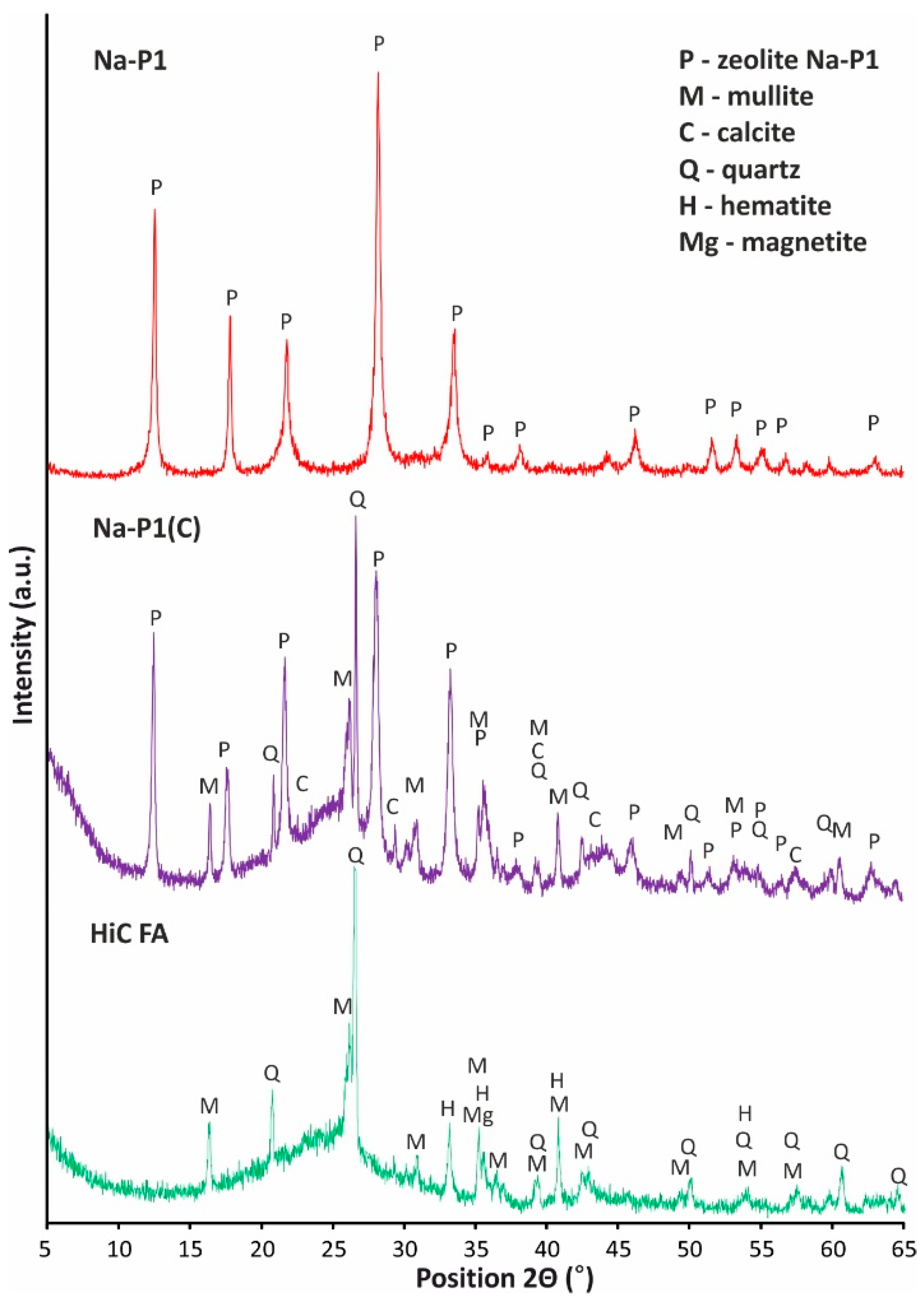 Materials 14 03018 g006