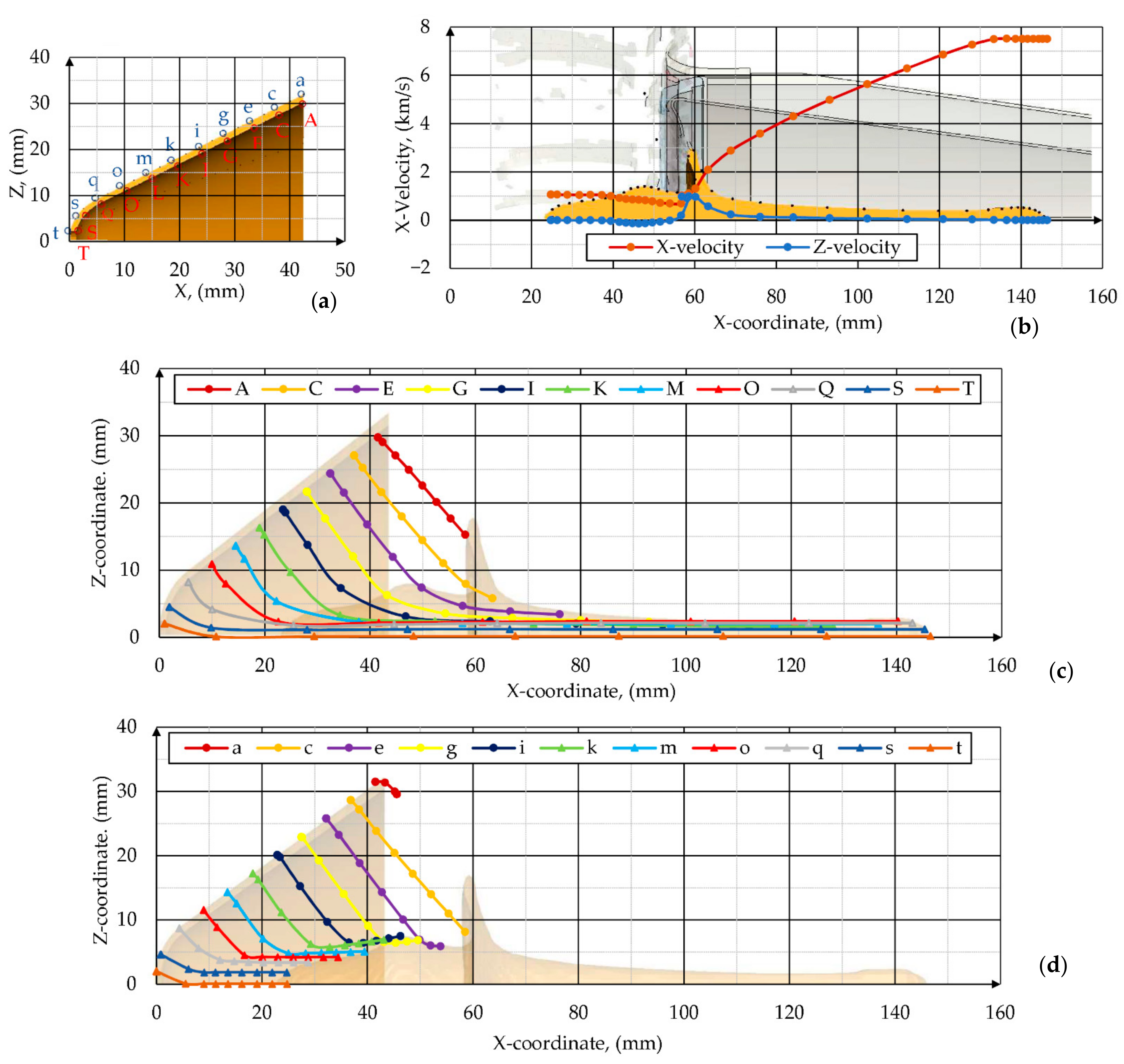 Materials 14 03020 g013