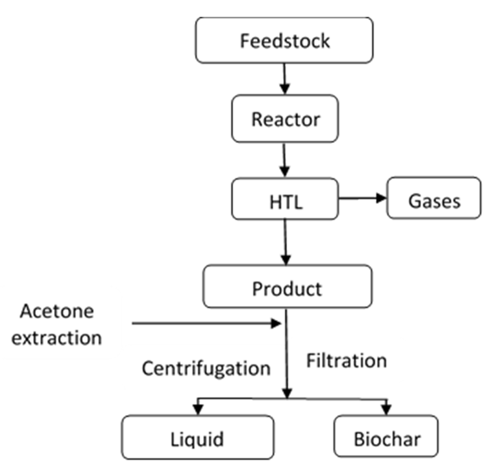 Materials 14 03024 g001