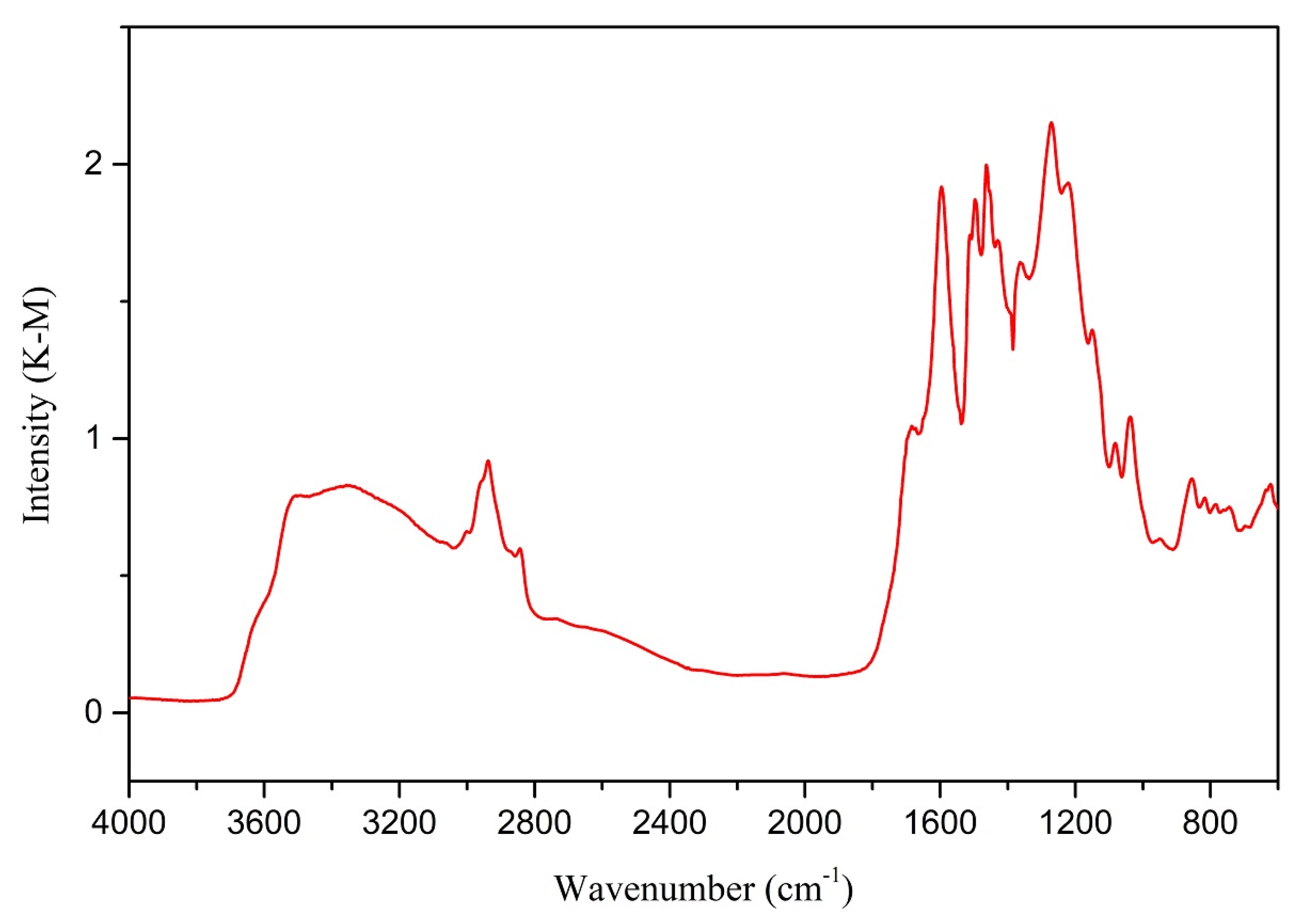 Materials 14 03024 g003
