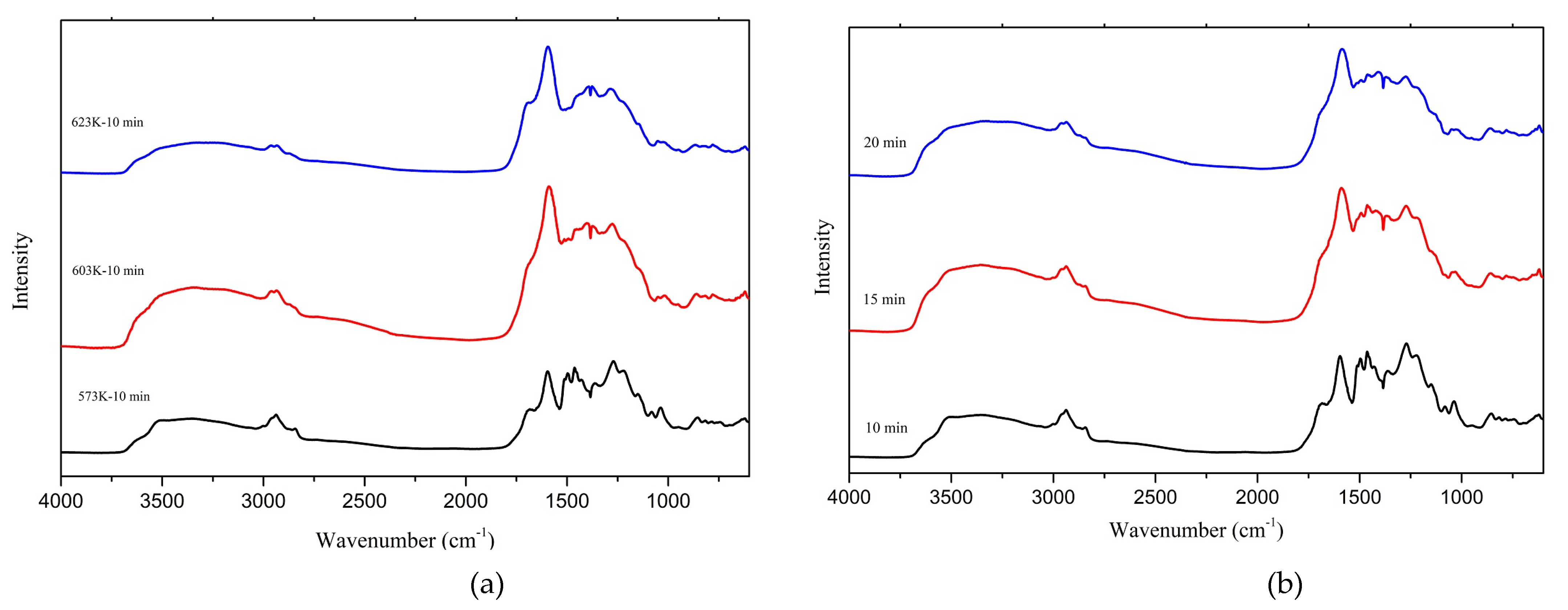 Materials 14 03024 g004