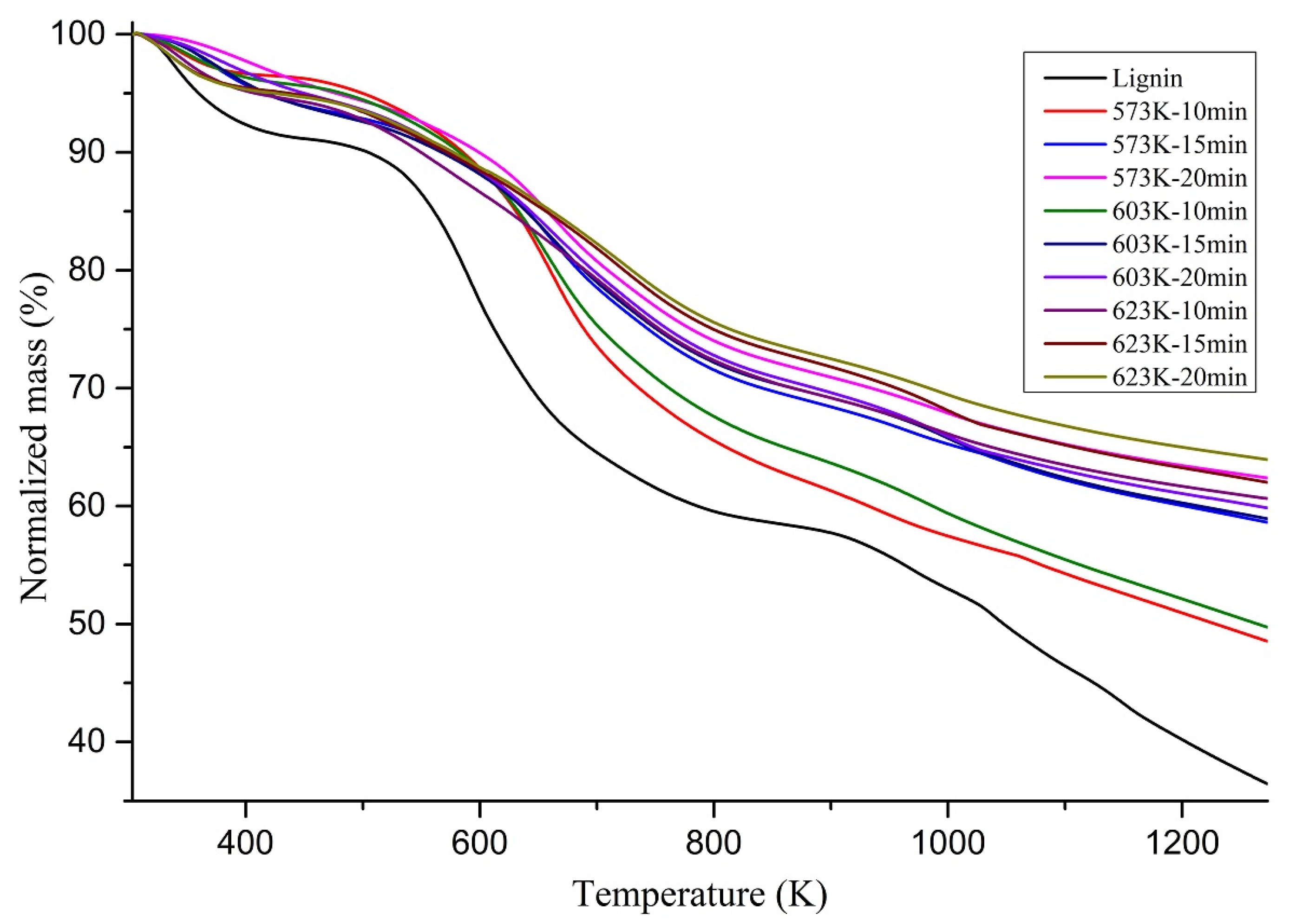 Materials 14 03024 g005