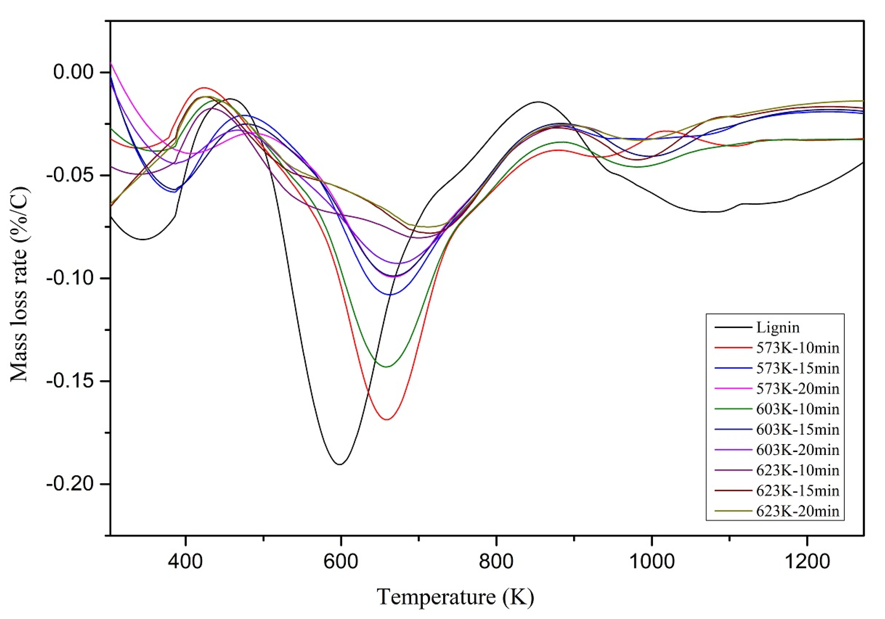 Materials 14 03024 g007