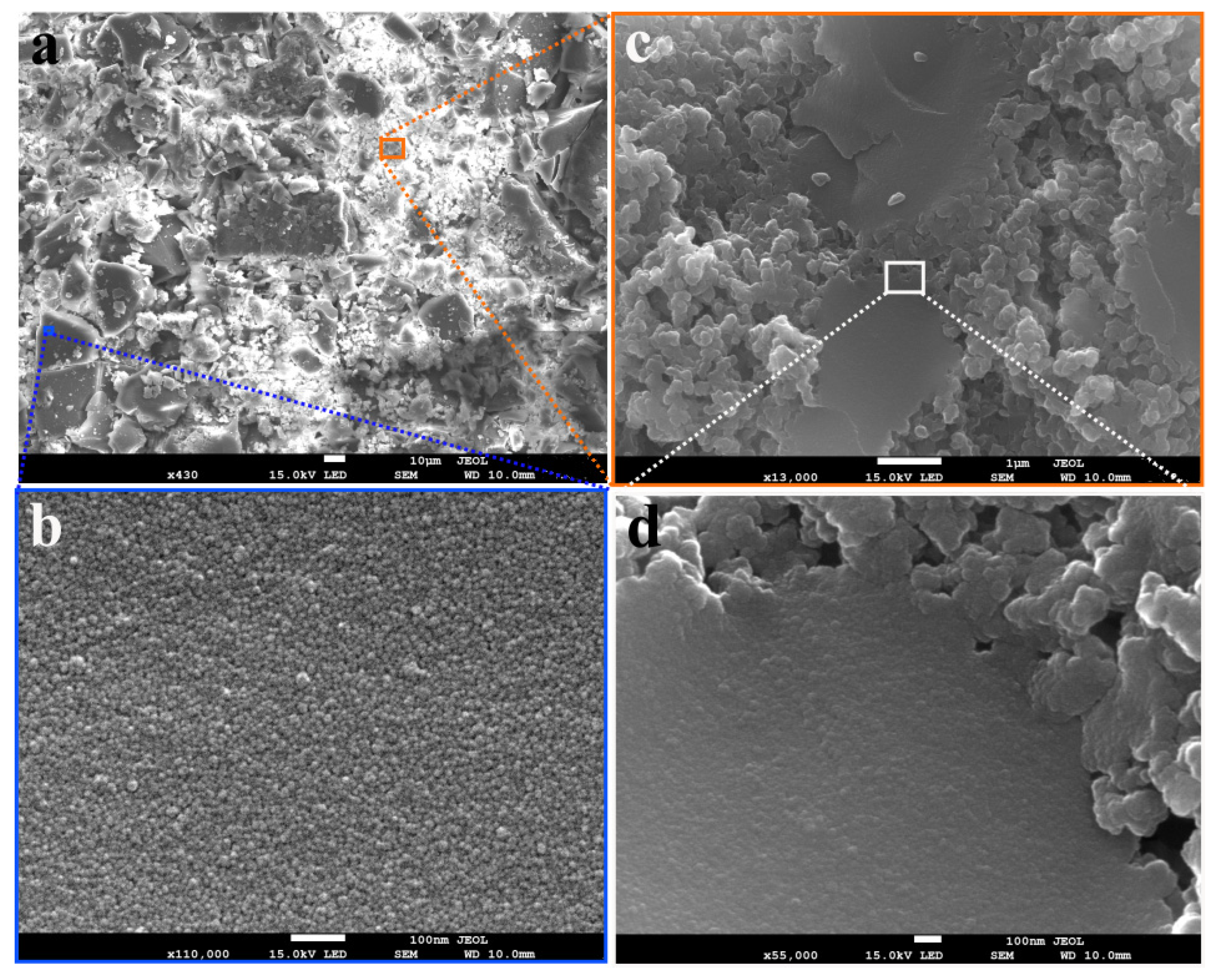 Materials 14 03024 g010