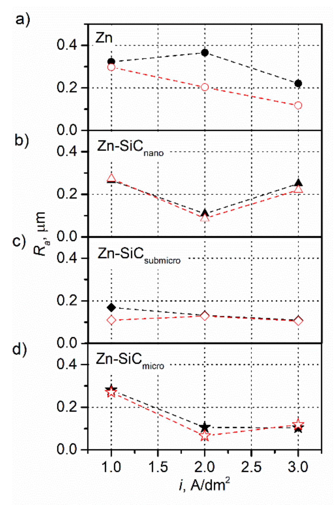 Materials 14 03033 g004 Materials 14 03033 g004