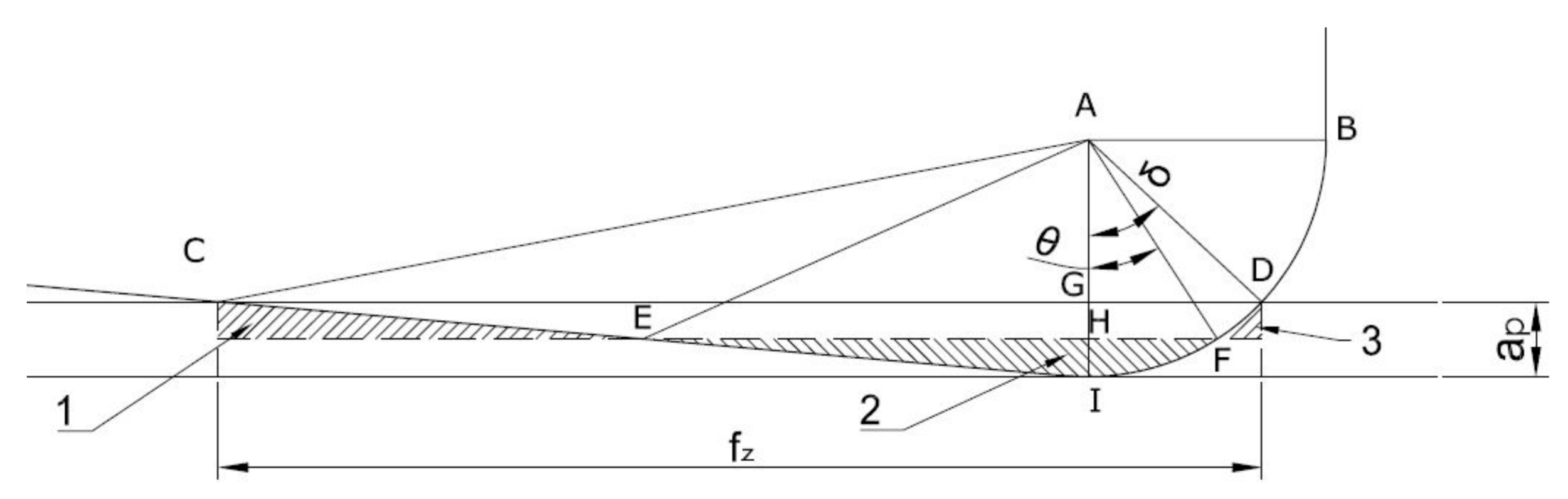 Materials 14 03036 g005
