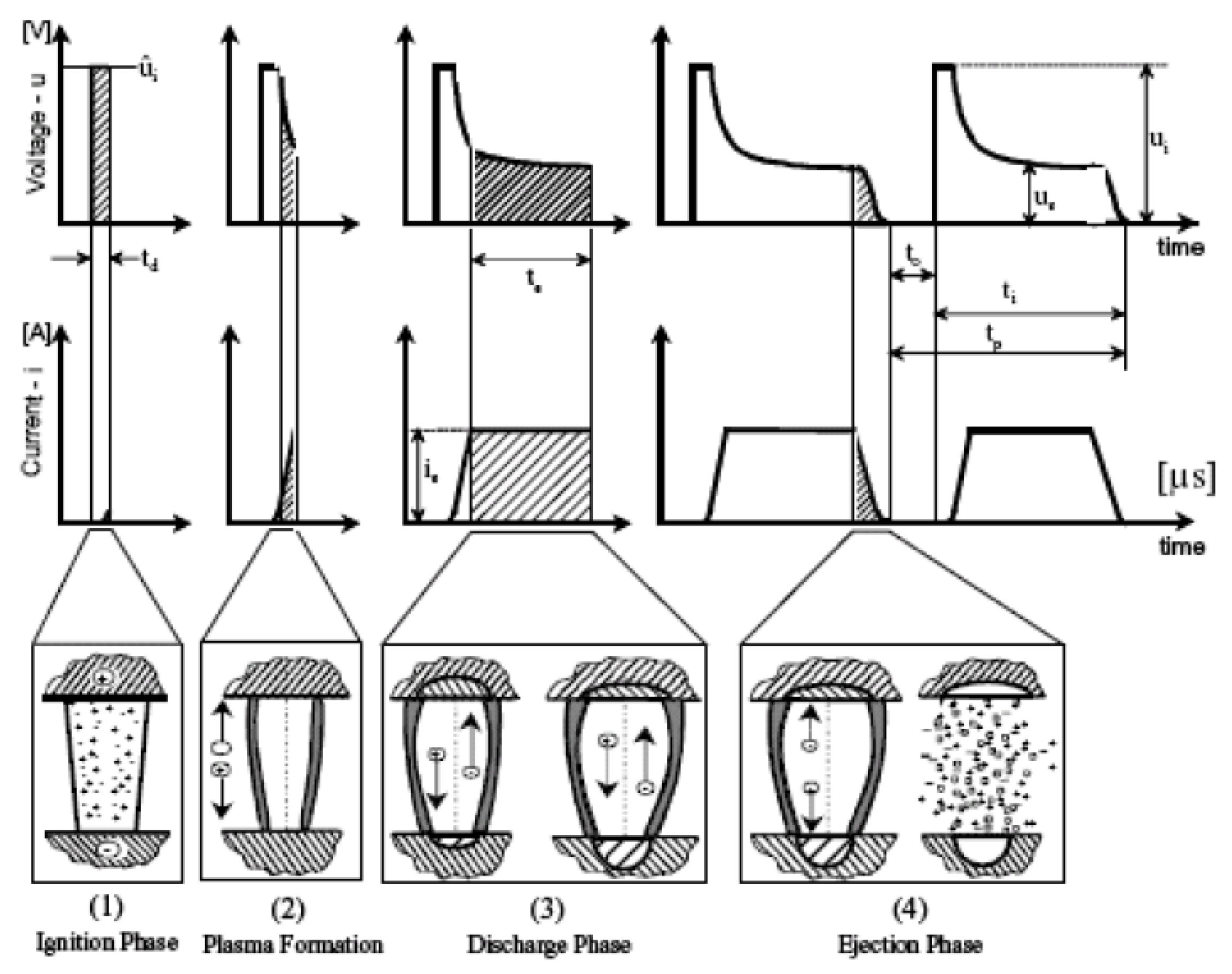 Materials 14 03038 g001