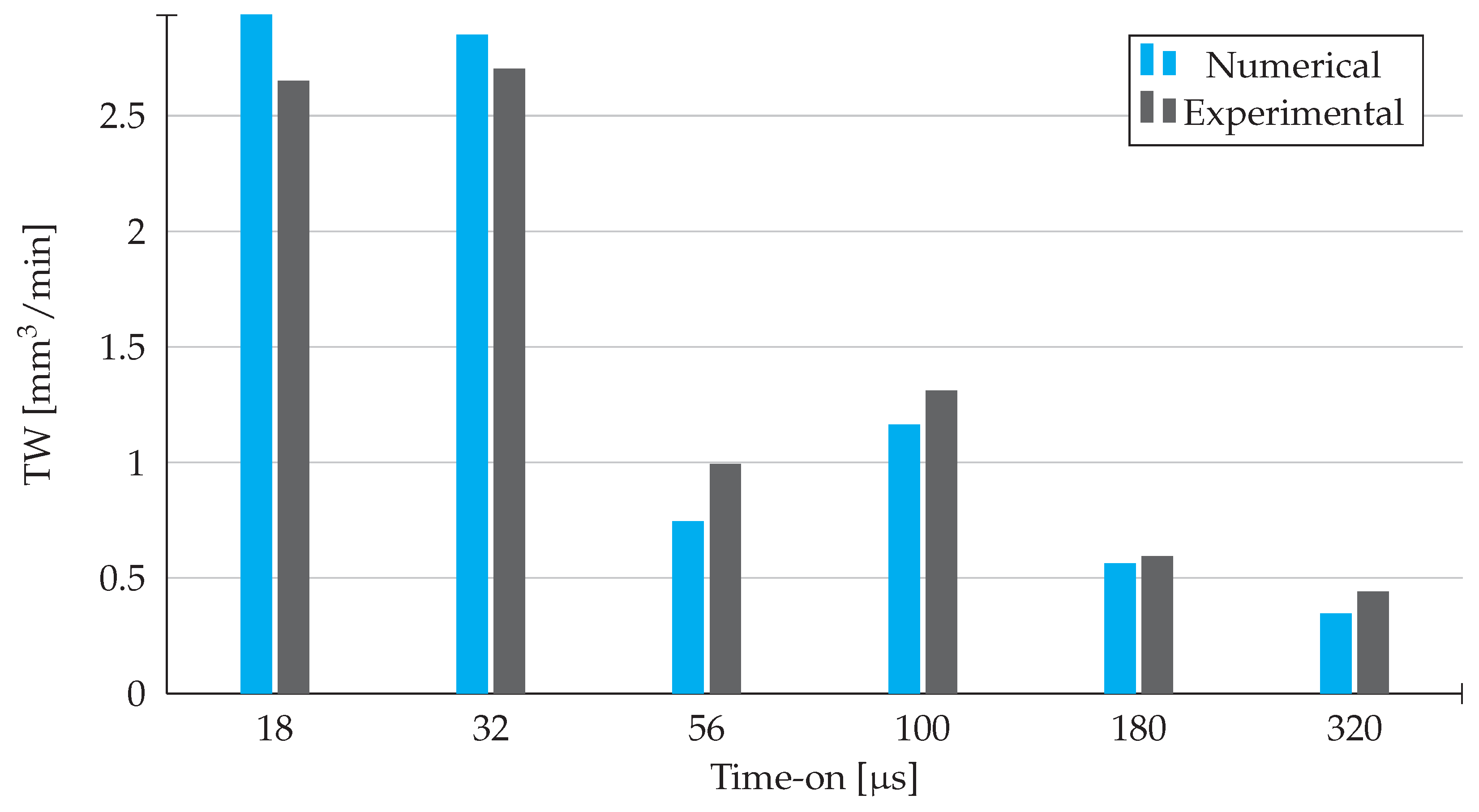 Materials 14 03038 g010
