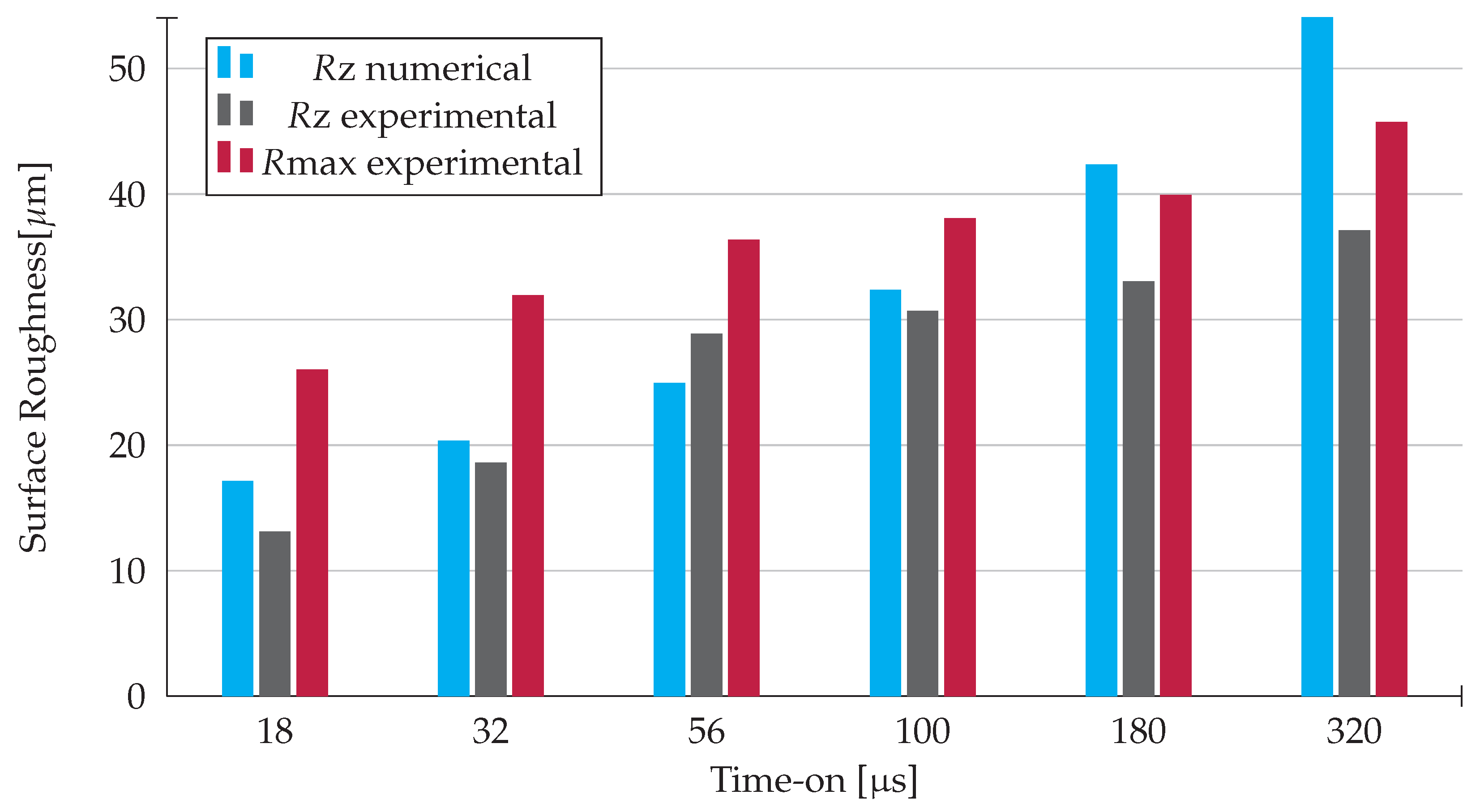 Materials 14 03038 g012