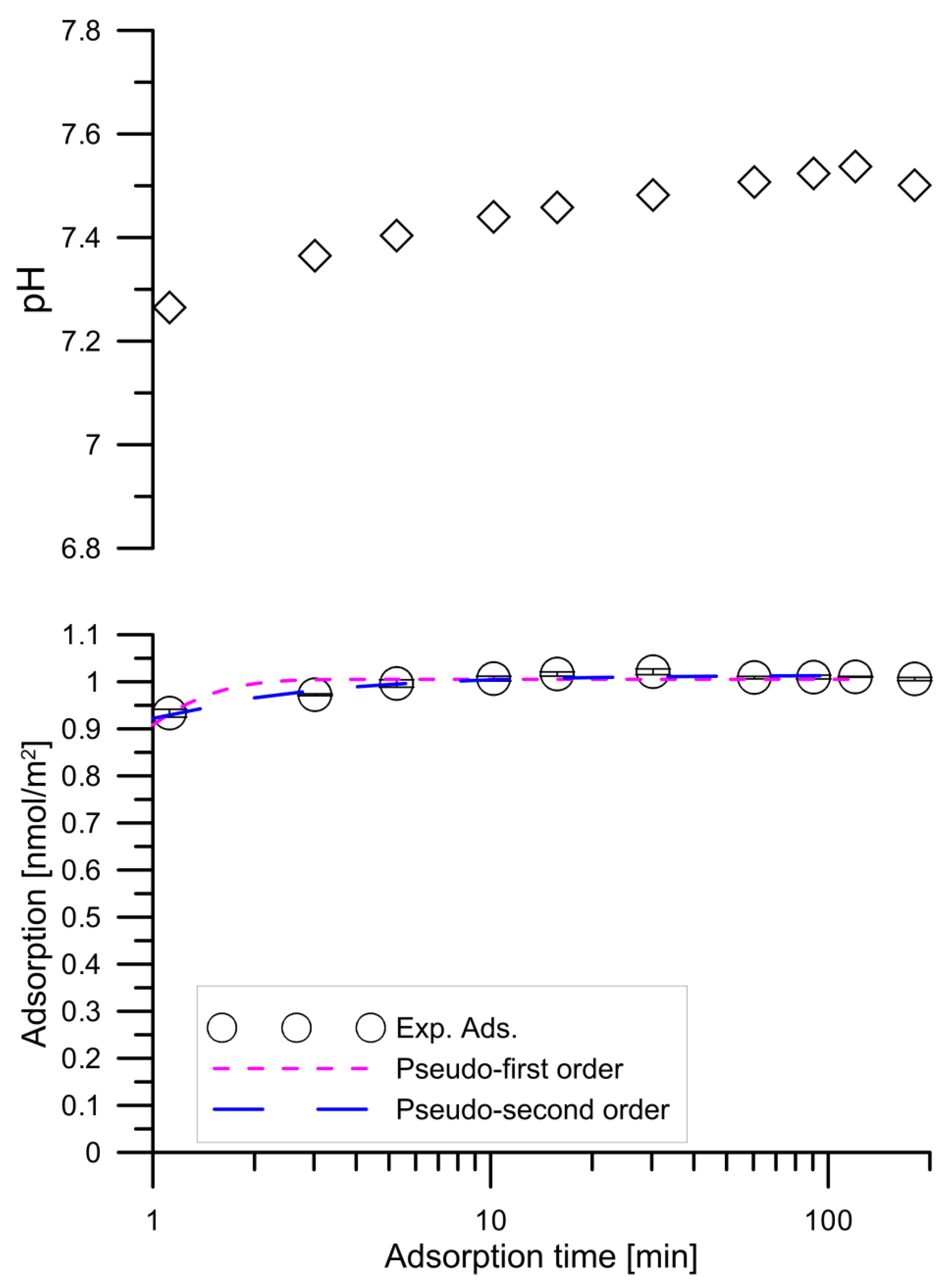 Materials 14 03039 g003