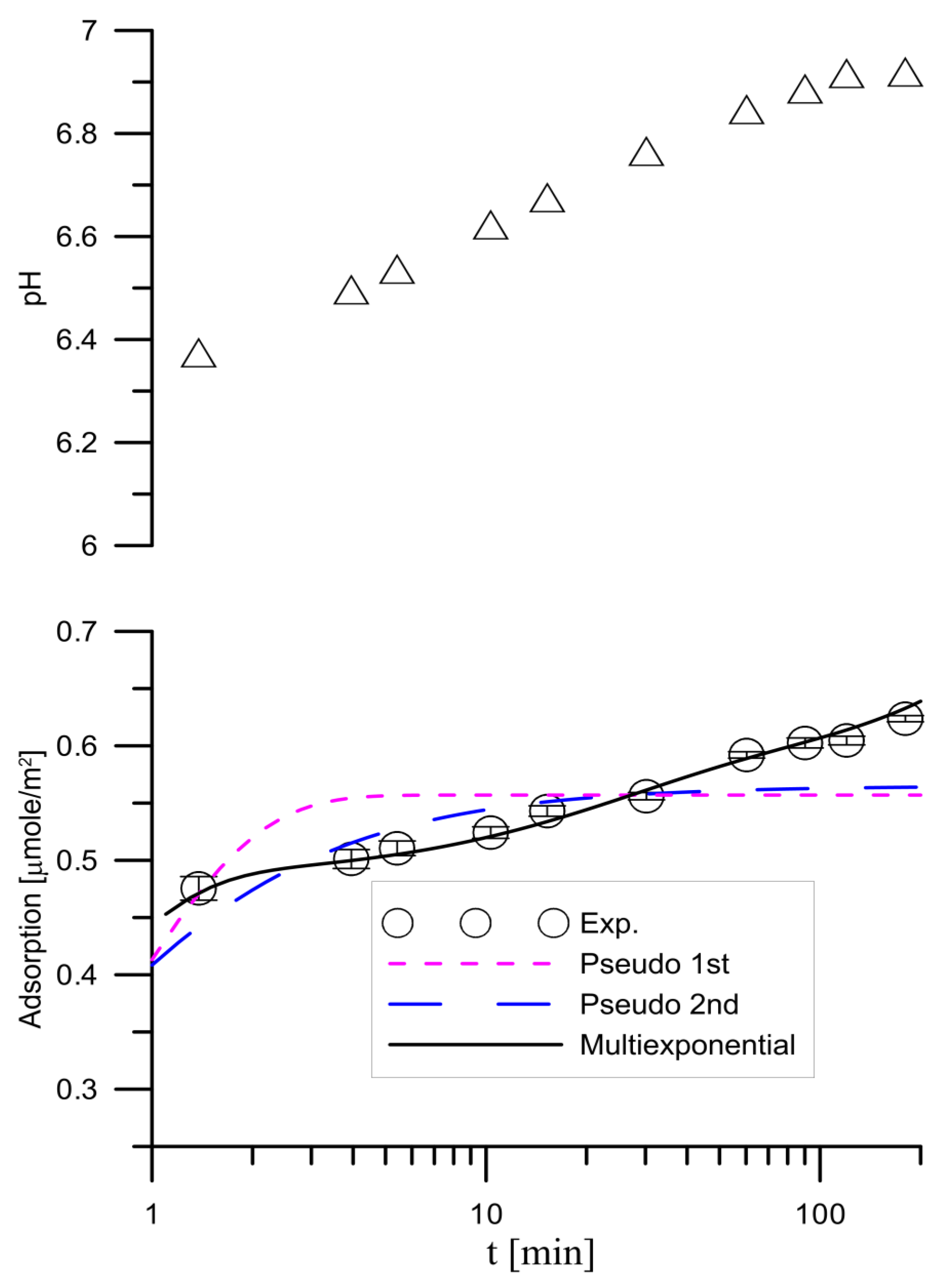 Materials 14 03039 g004