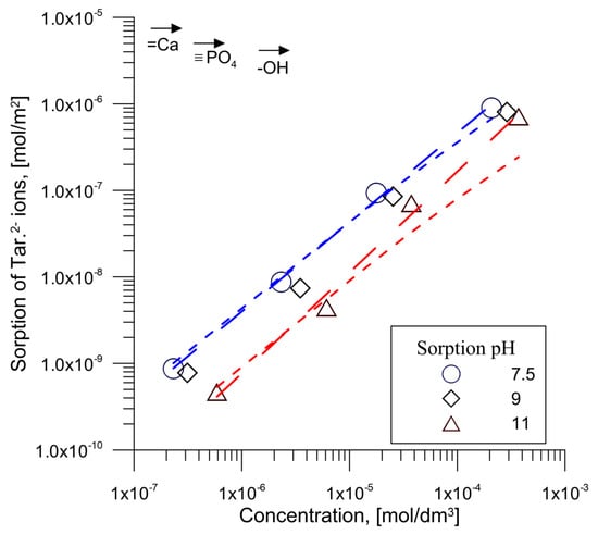Materials 14 03039 g007