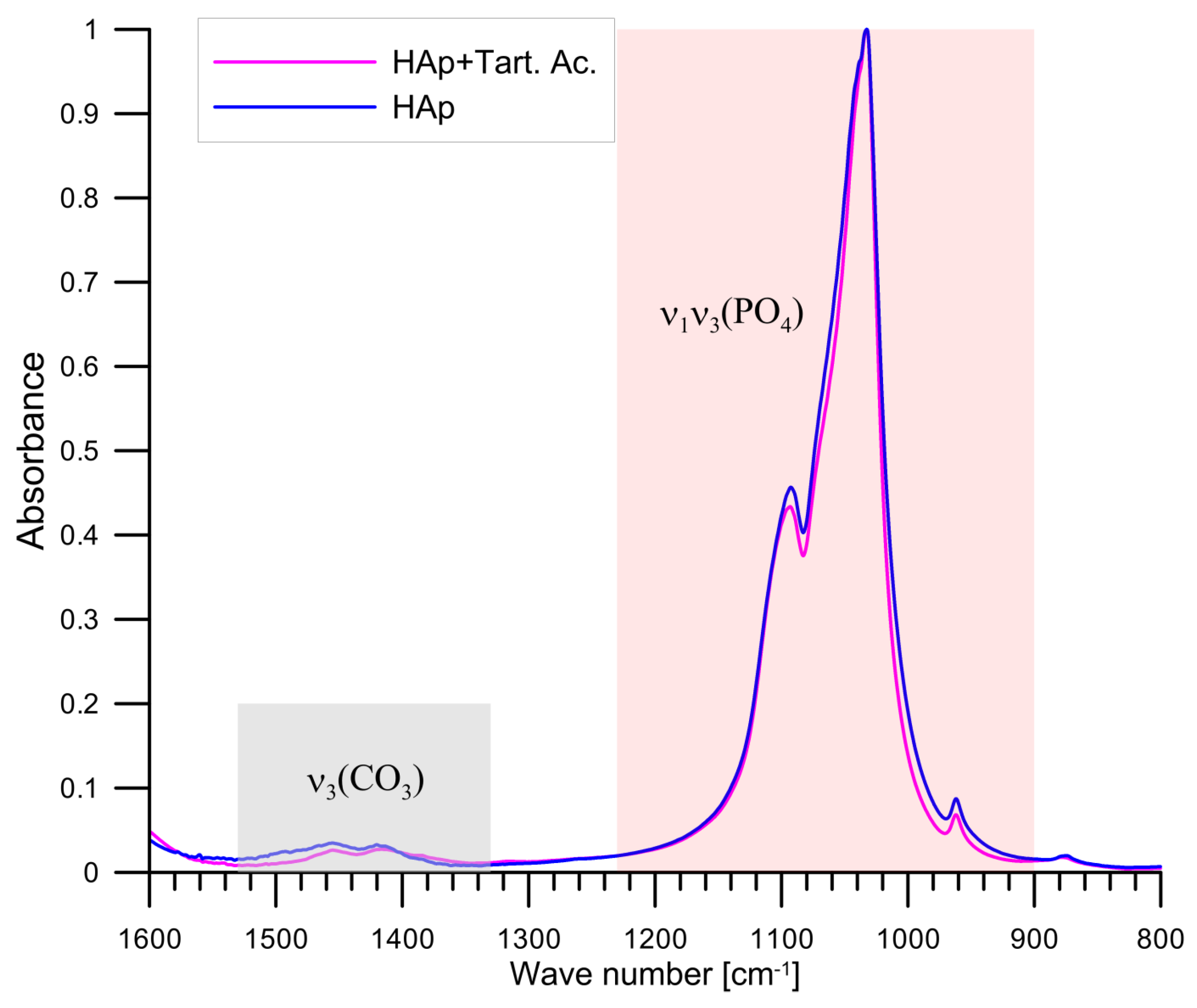 Materials 14 03039 g010