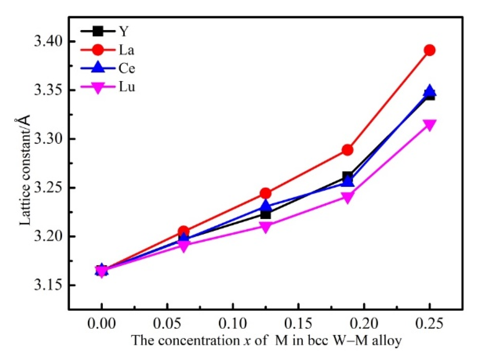 Materials 14 03046 g004