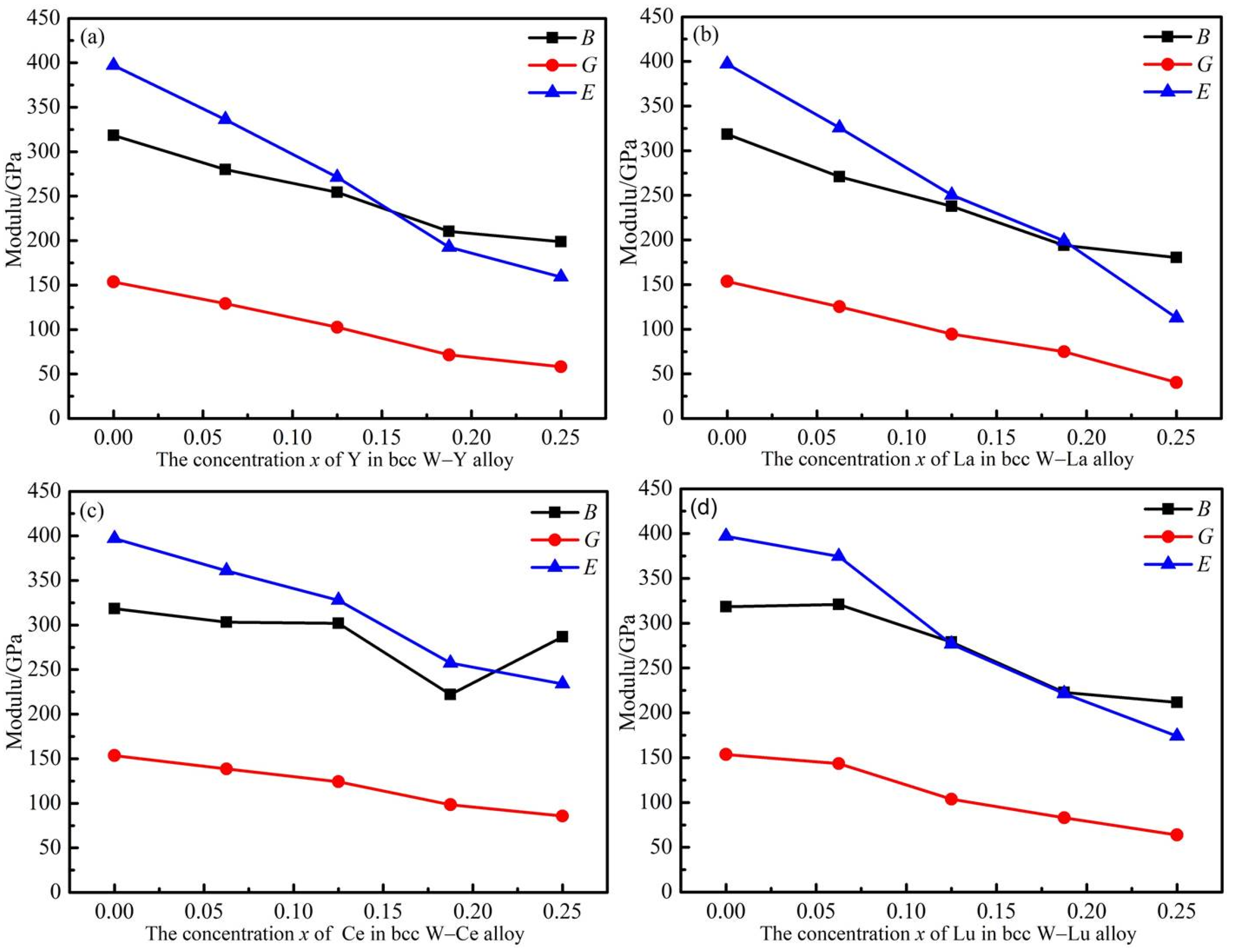 Materials 14 03046 g006