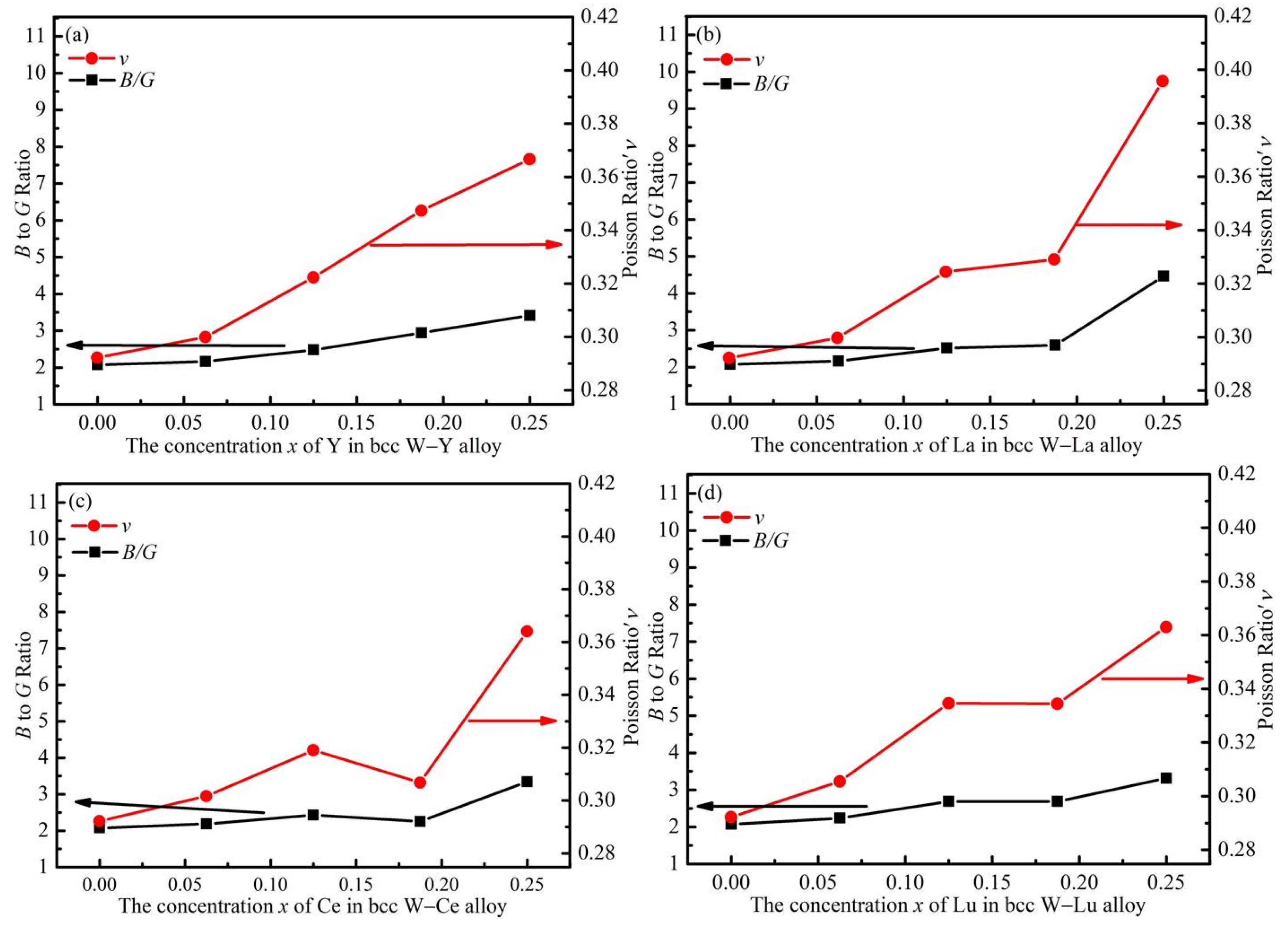 Materials 14 03046 g007