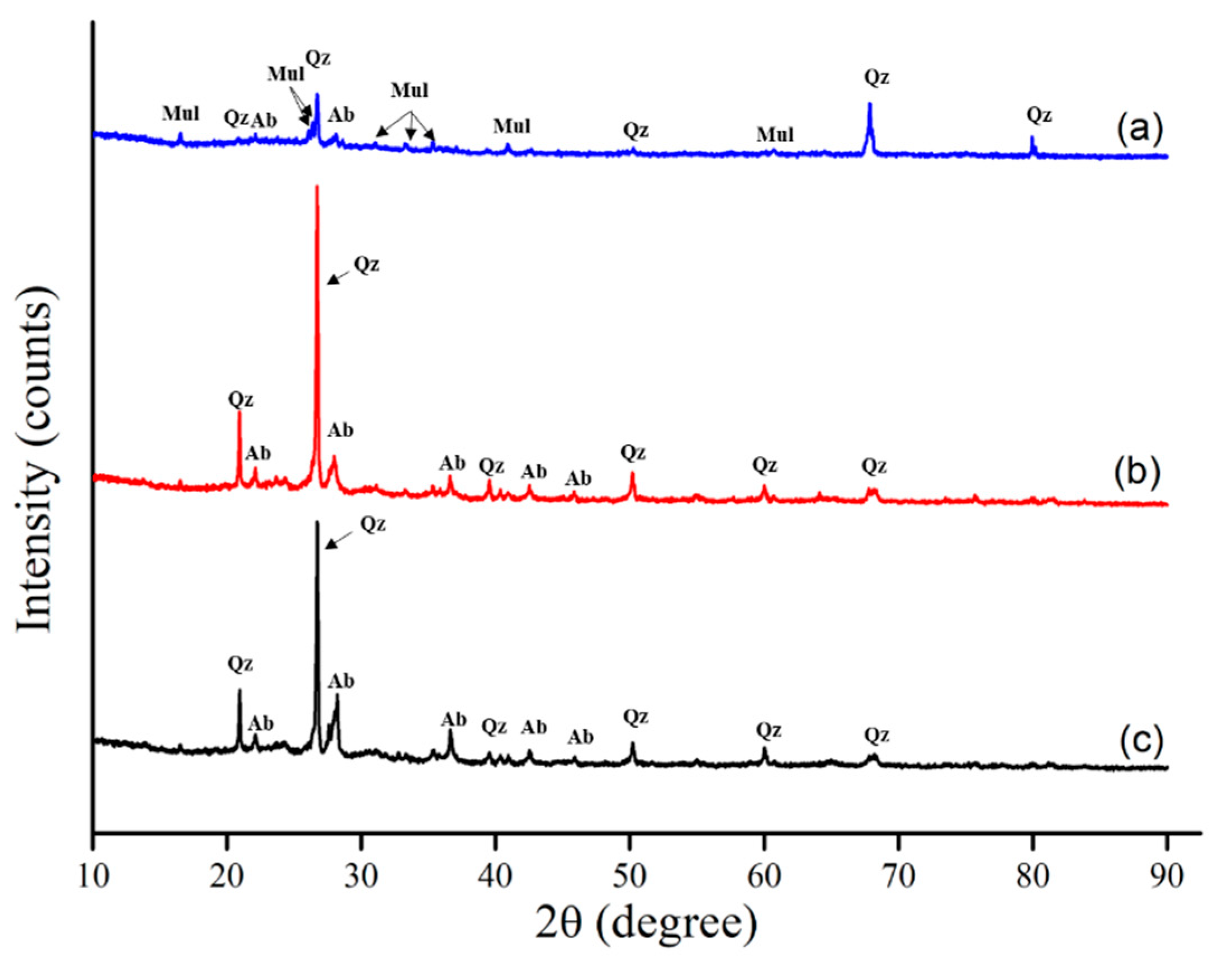 Materials 14 03060 g002