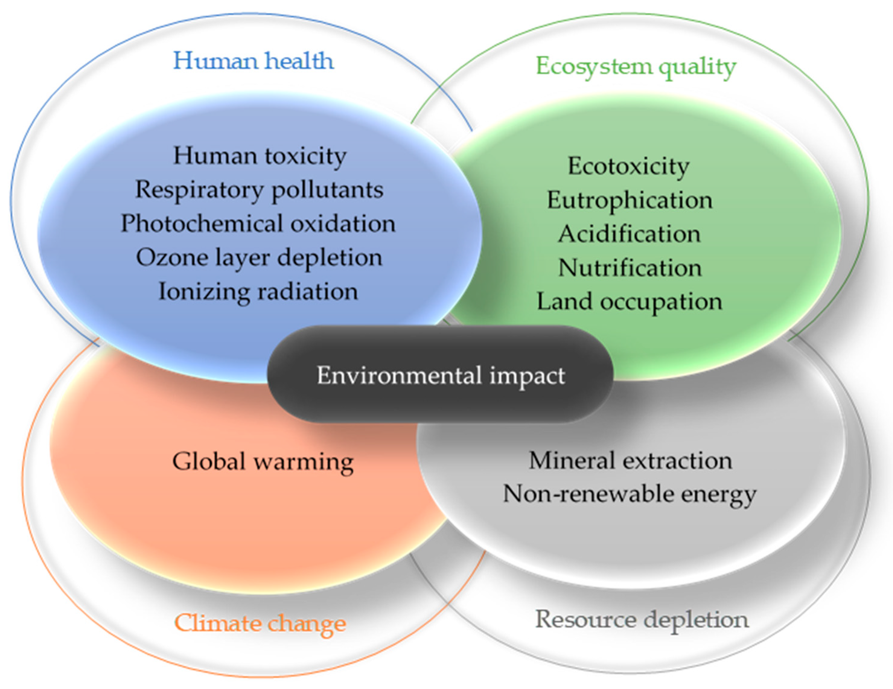 Materials 14 03064 g002