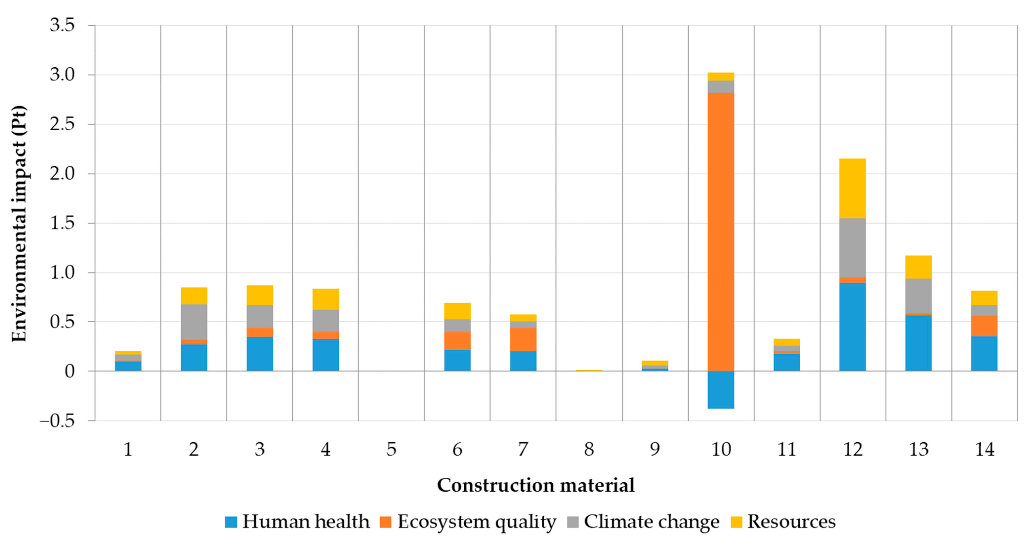 Materials 14 03064 g005