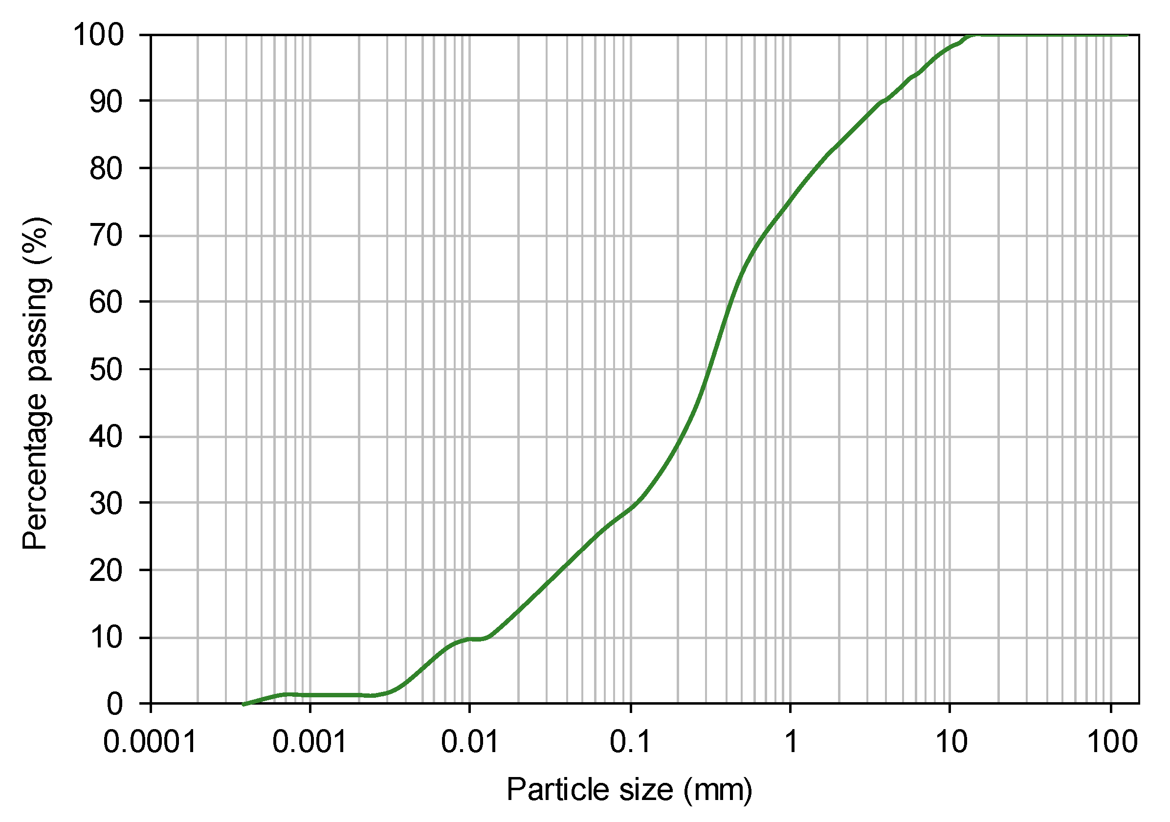 Materials 14 03070 g002