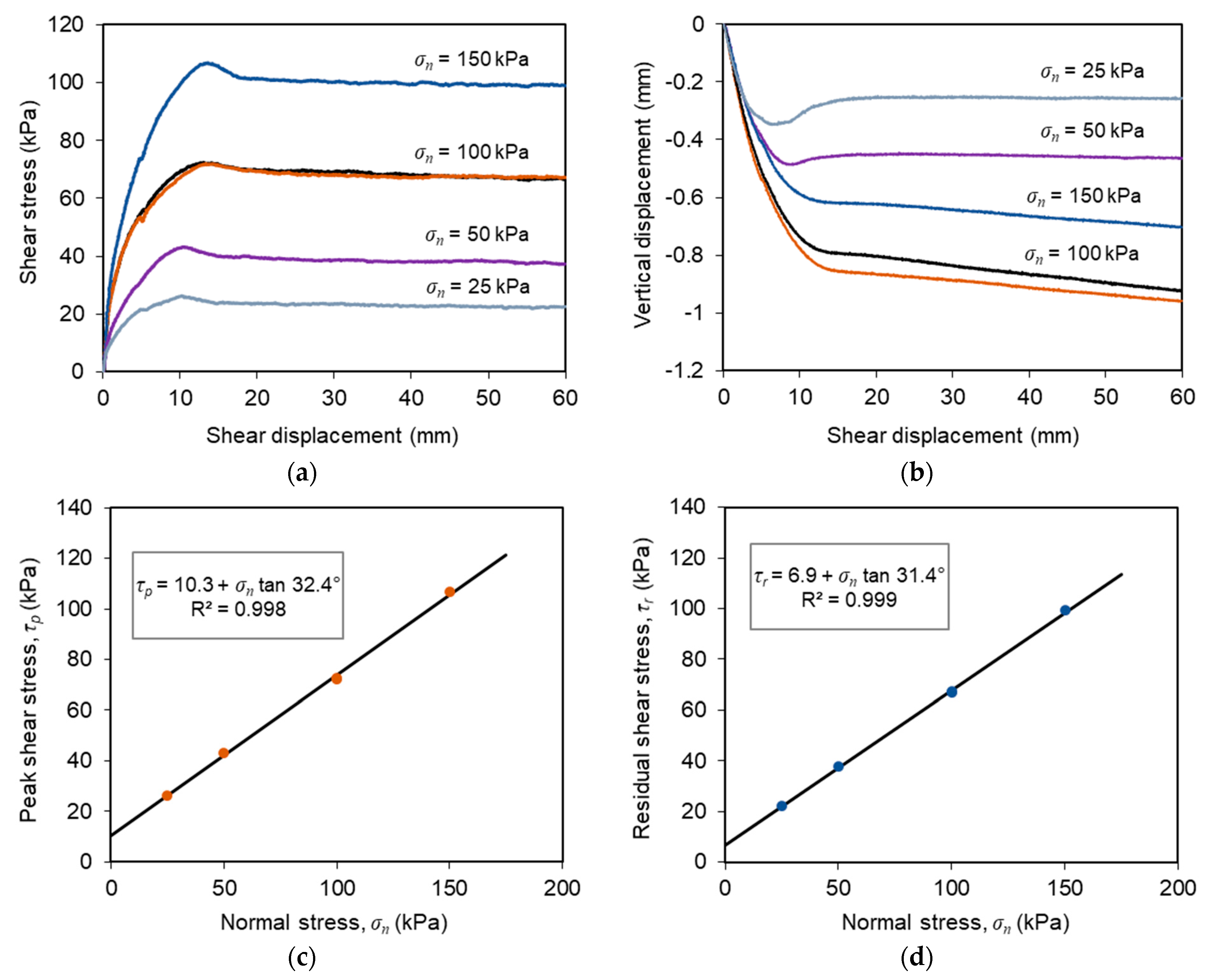 Materials 14 03070 g004