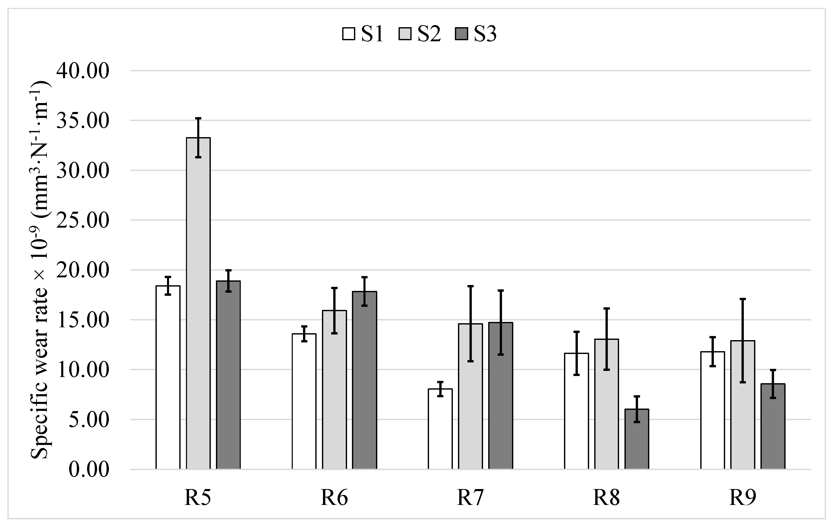 Materials 14 03074 g003