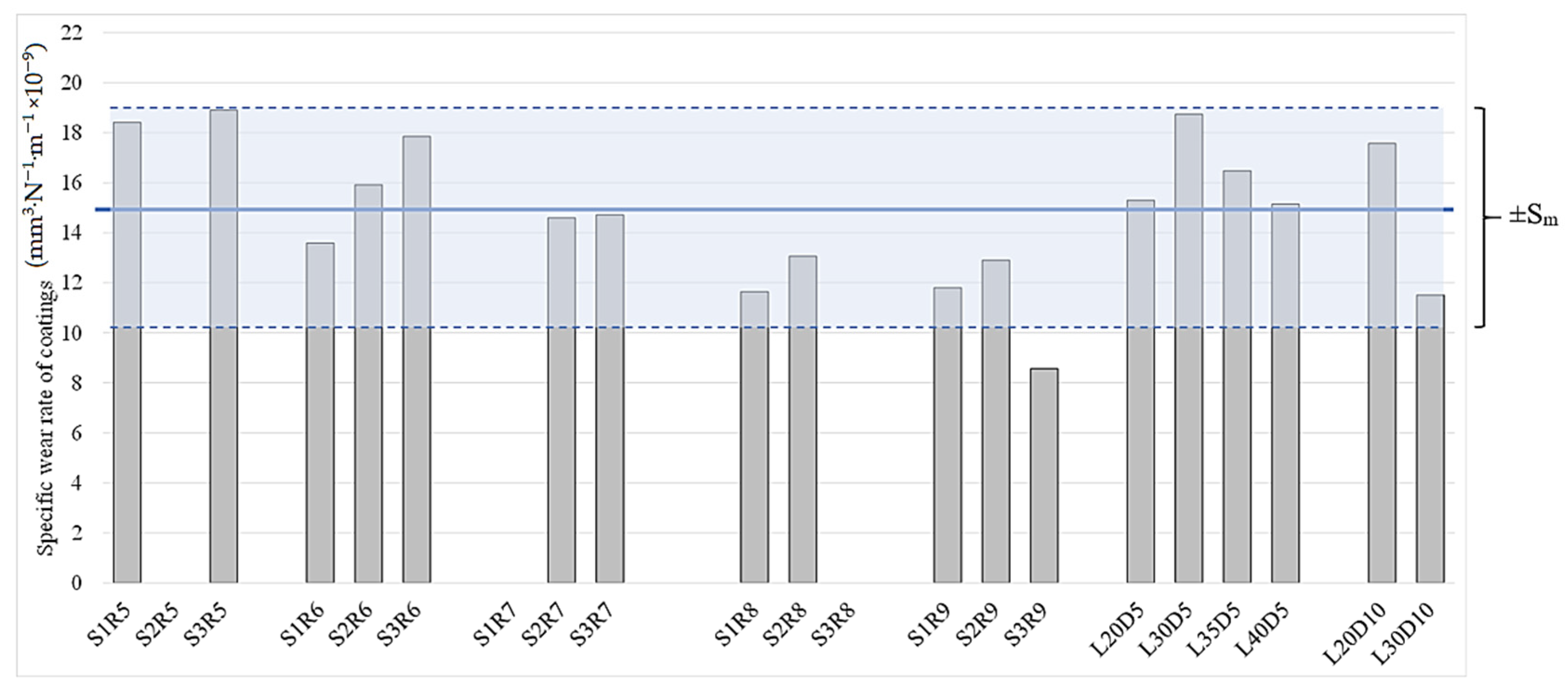 Materials 14 03074 g012