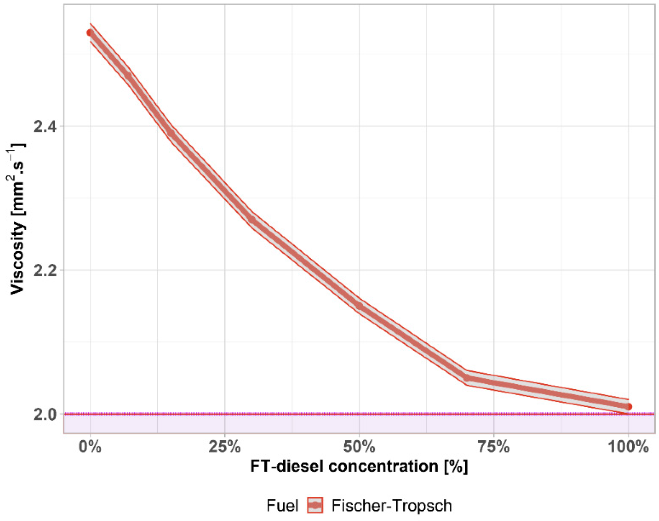 Materials 14 03077 g007