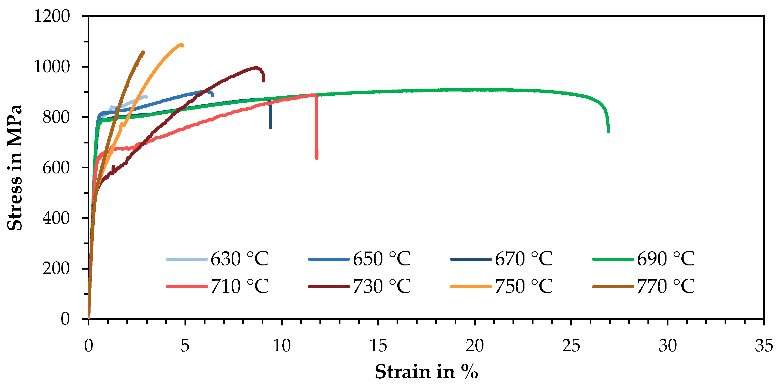 Materials 14 03081 g003