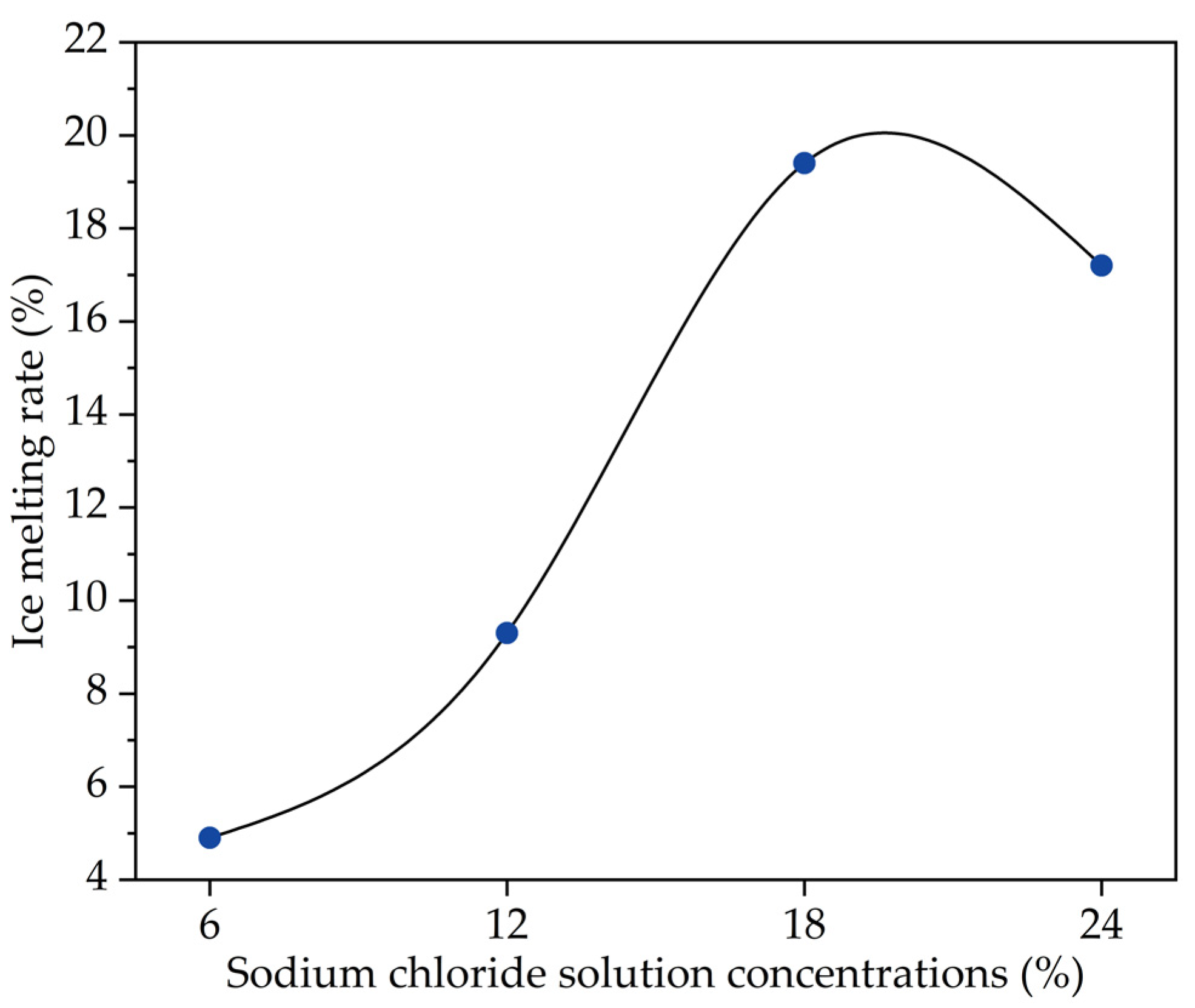 Materials 14 03089 g002