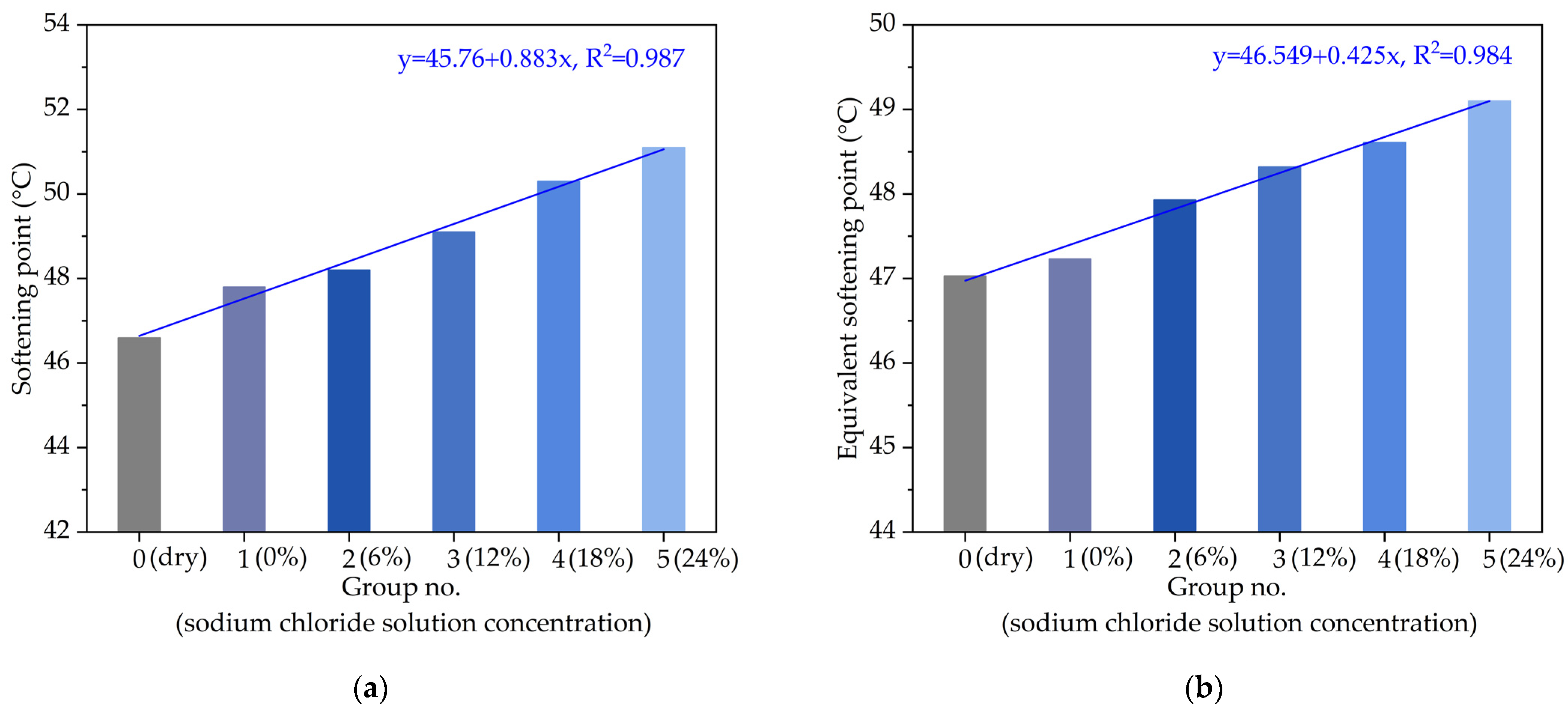 Materials 14 03089 g003