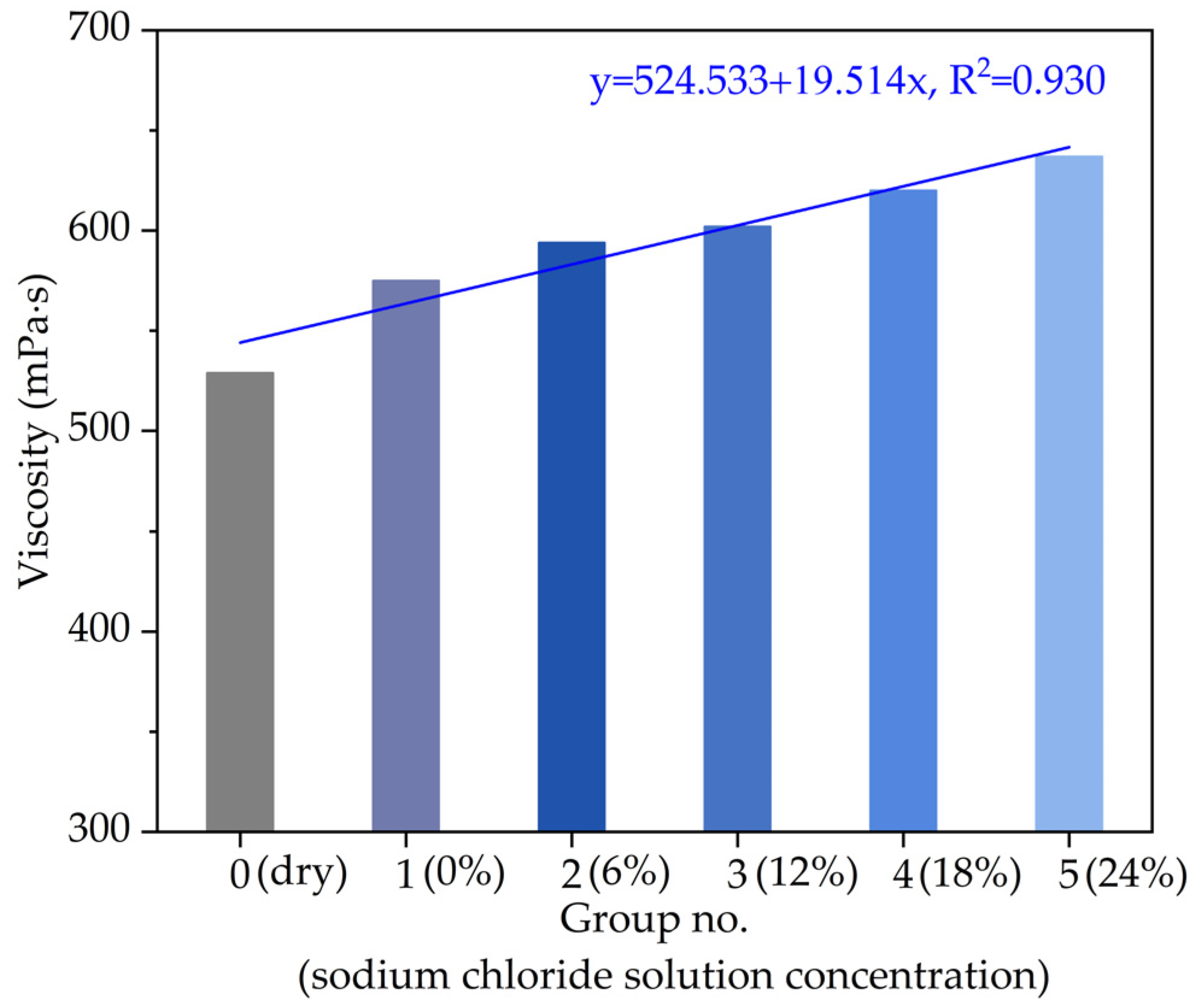 Materials 14 03089 g004