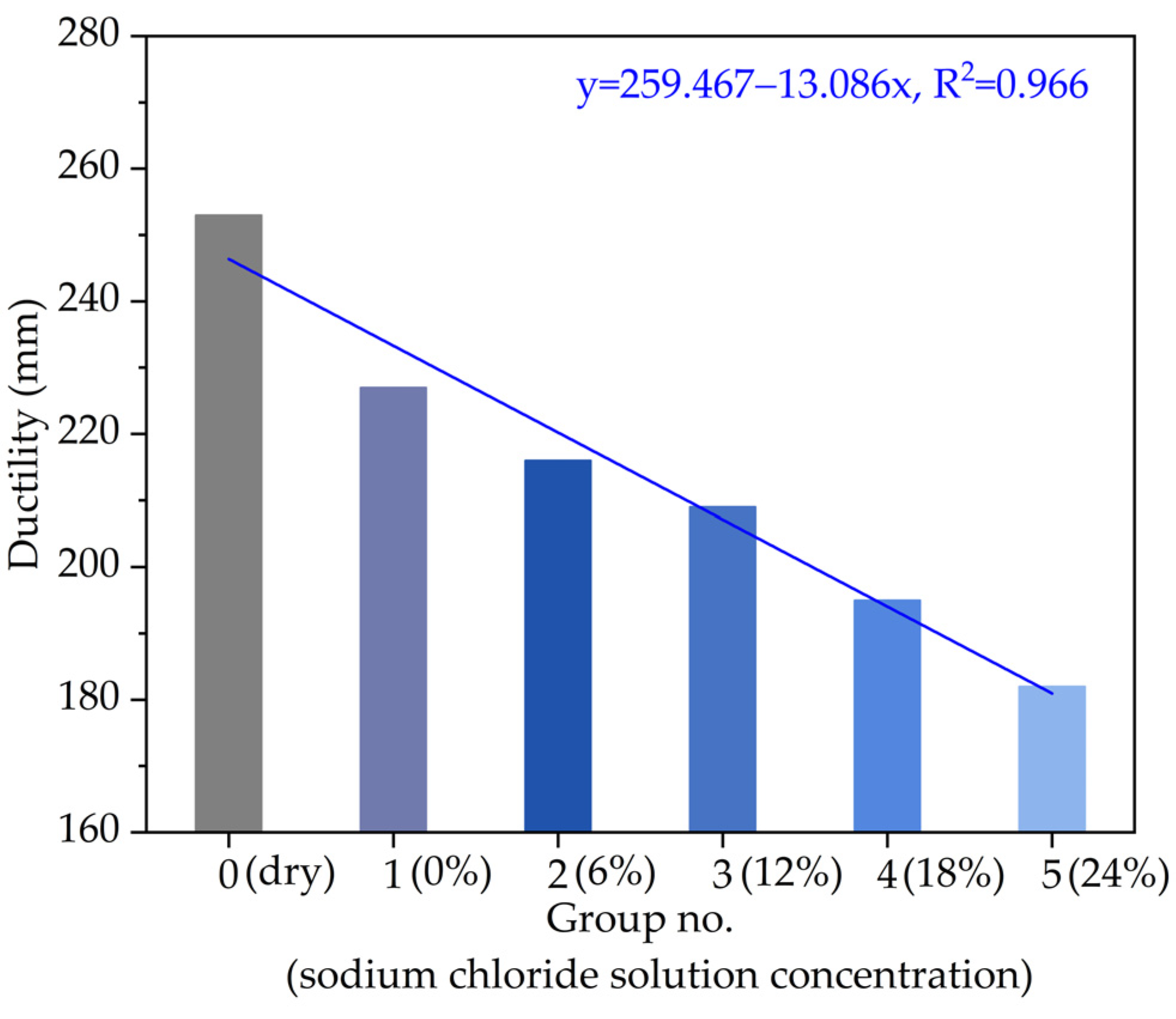 Materials 14 03089 g005