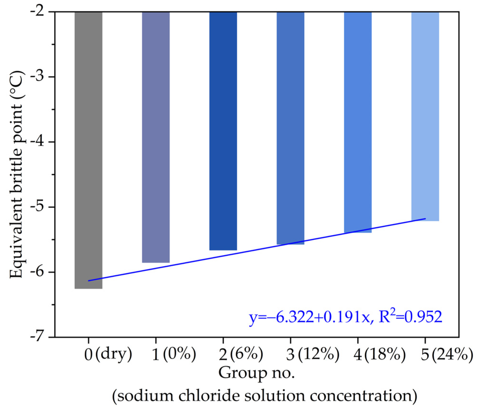 Materials 14 03089 g006