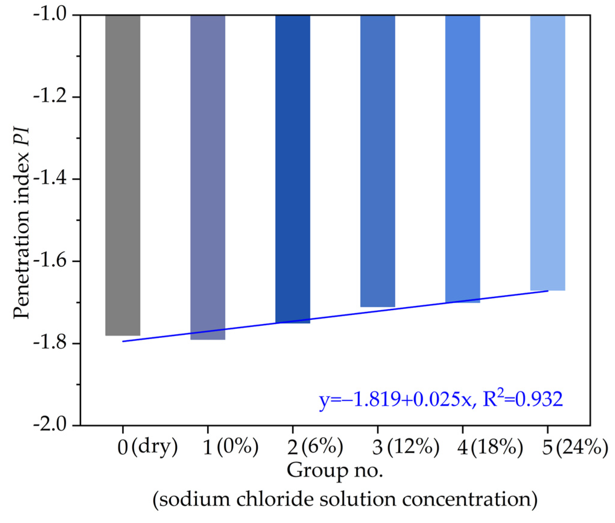 Materials 14 03089 g007