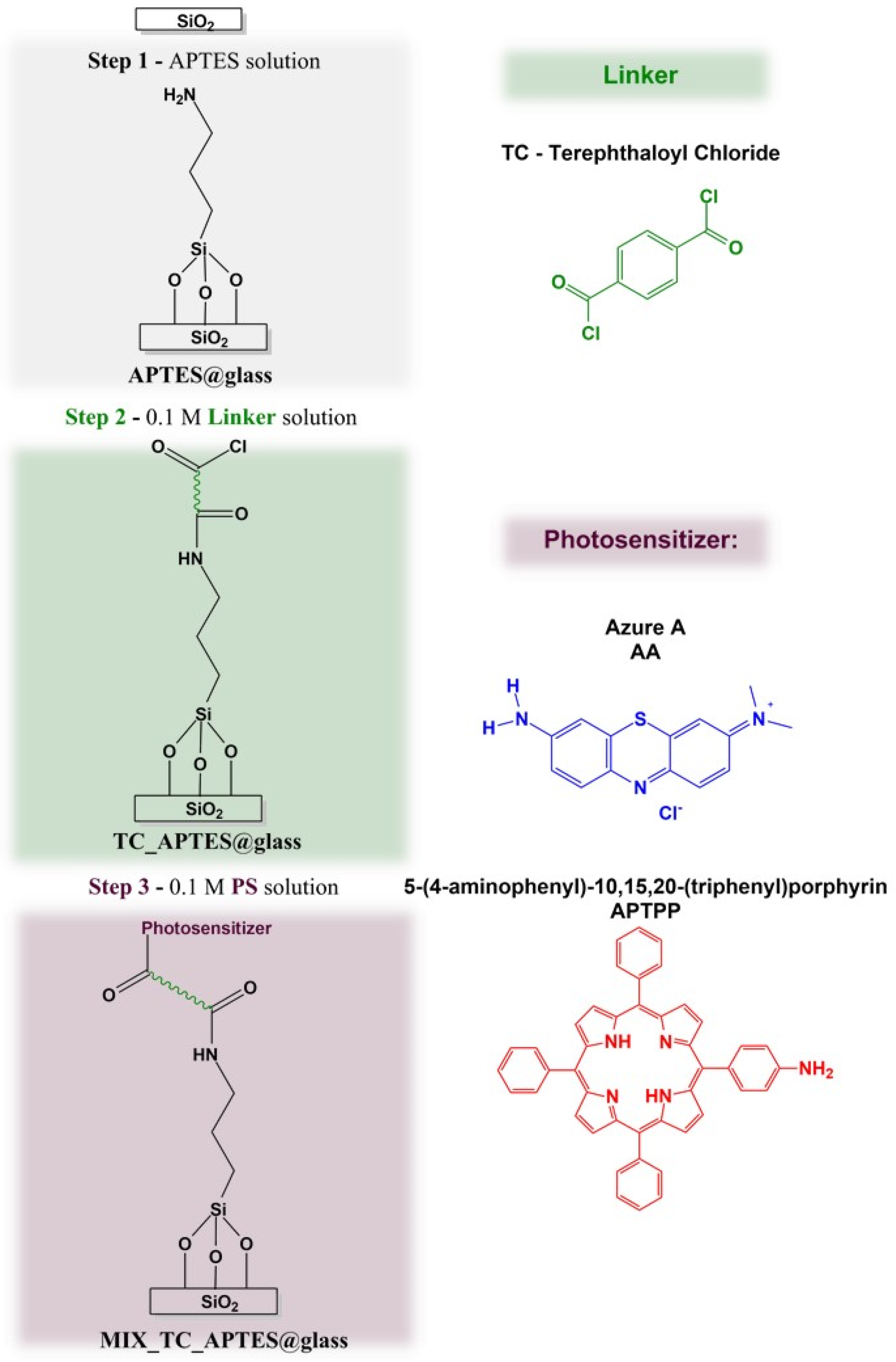 Materials 14 03093 sch001 Materials 14 03093 sch001