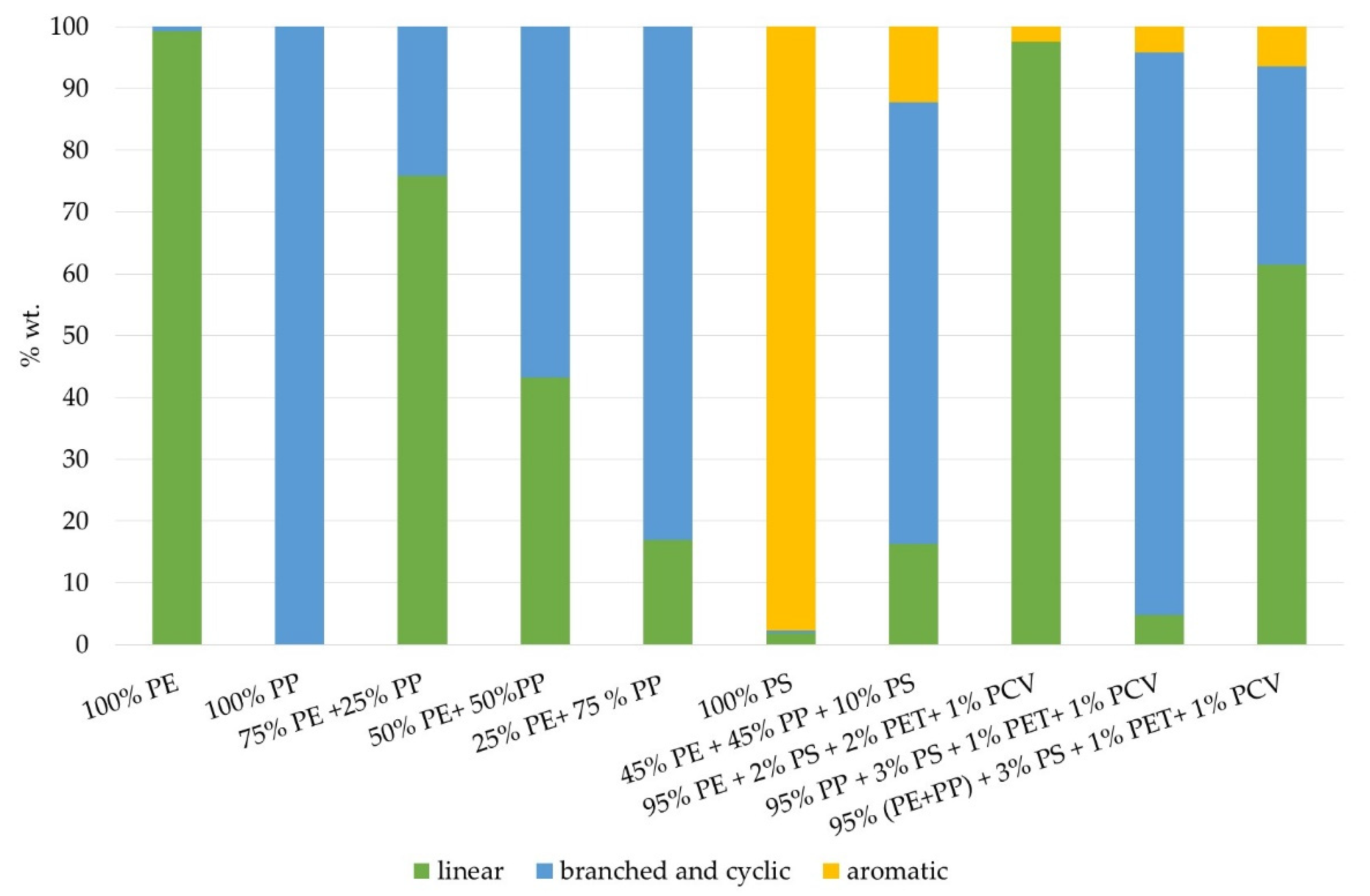 Materials 14 03094 g003