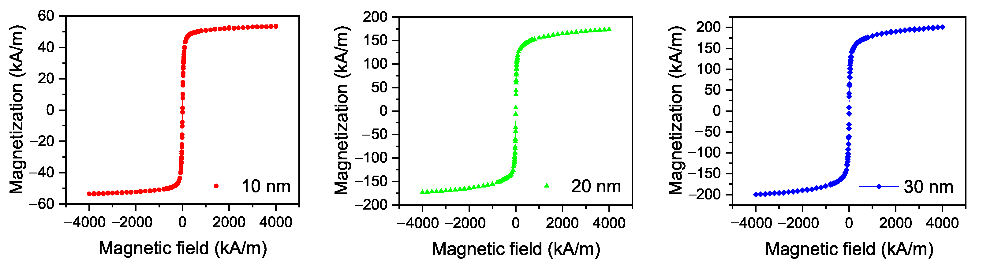 Materials 14 03096 g001