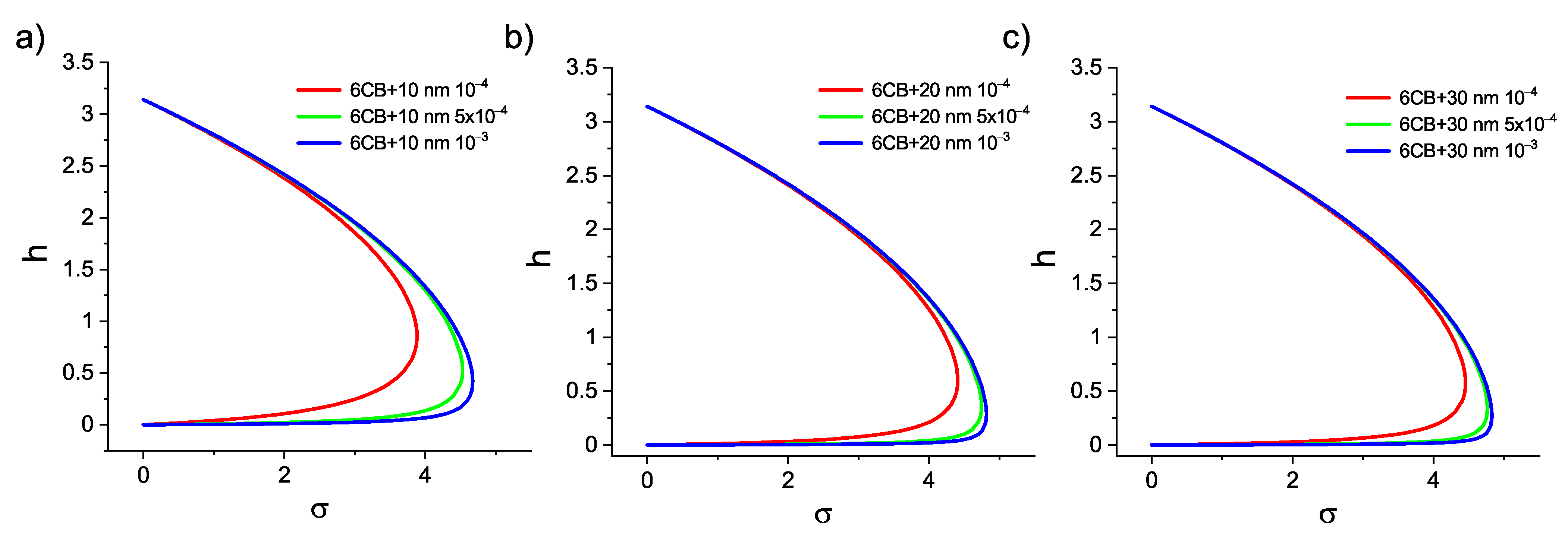 Materials 14 03096 g006
