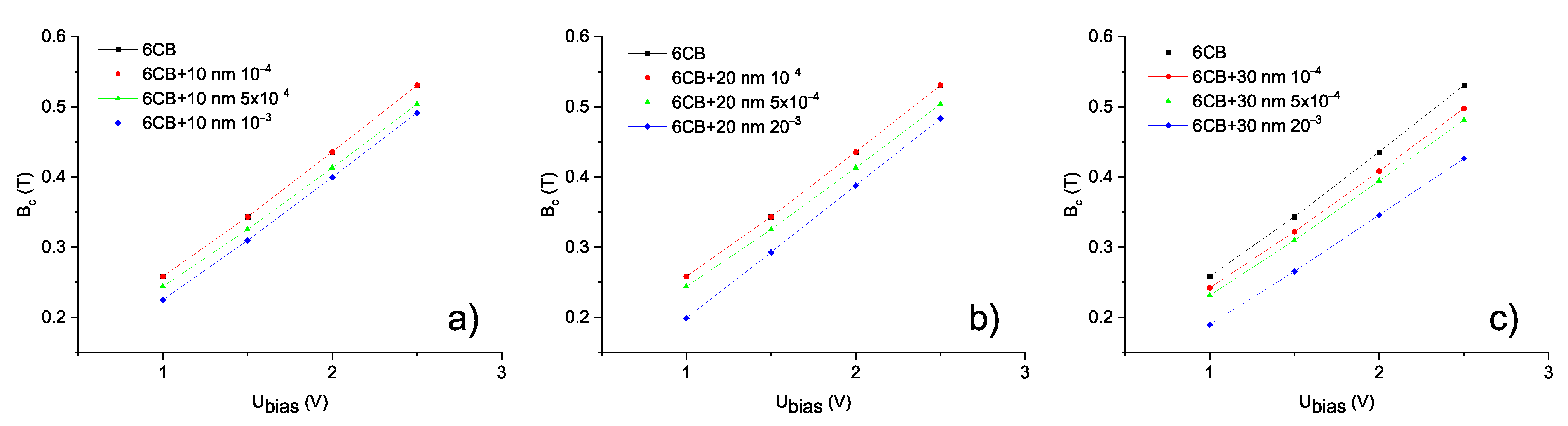 Materials 14 03096 g009