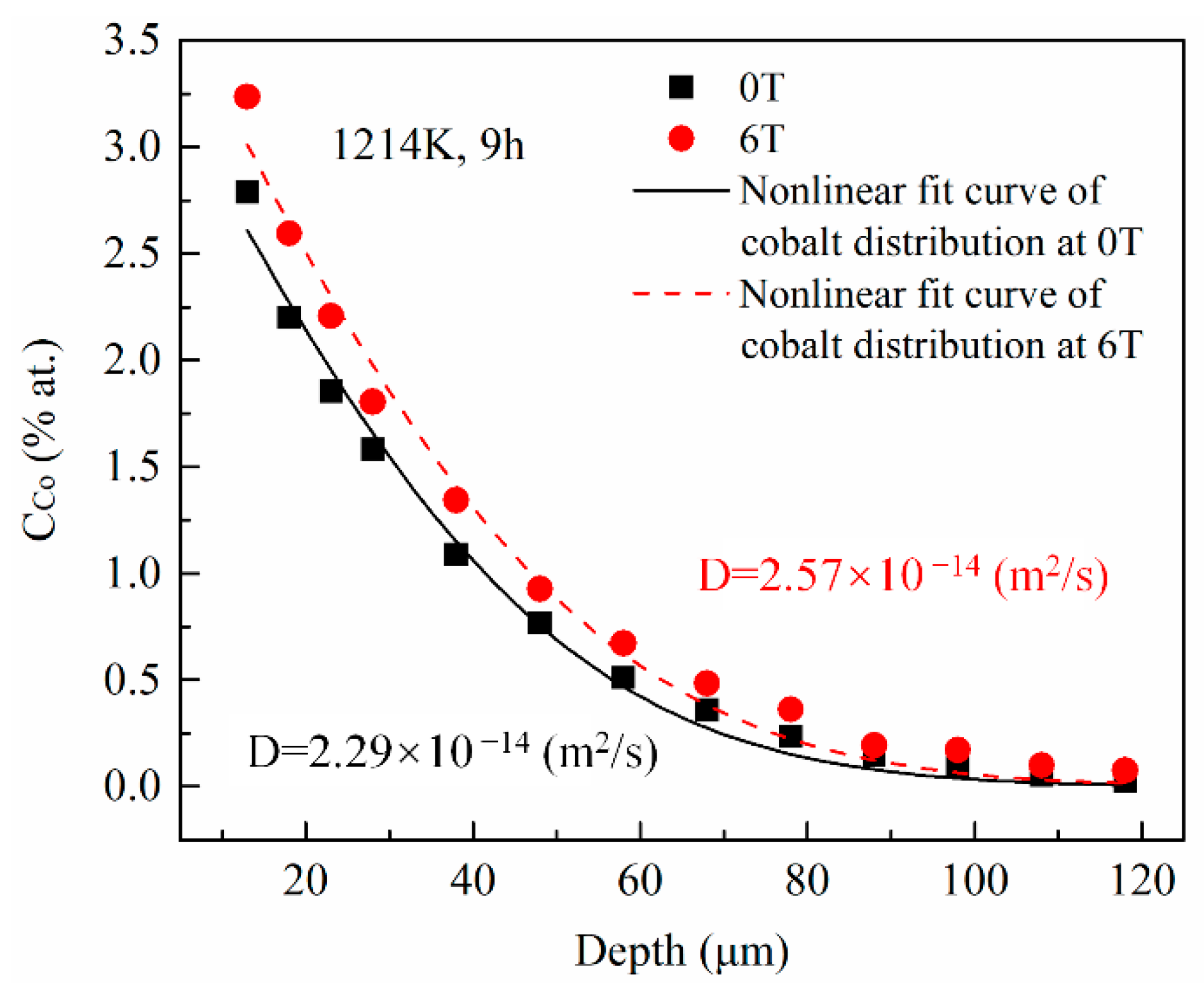 Materials 14 03104 g003