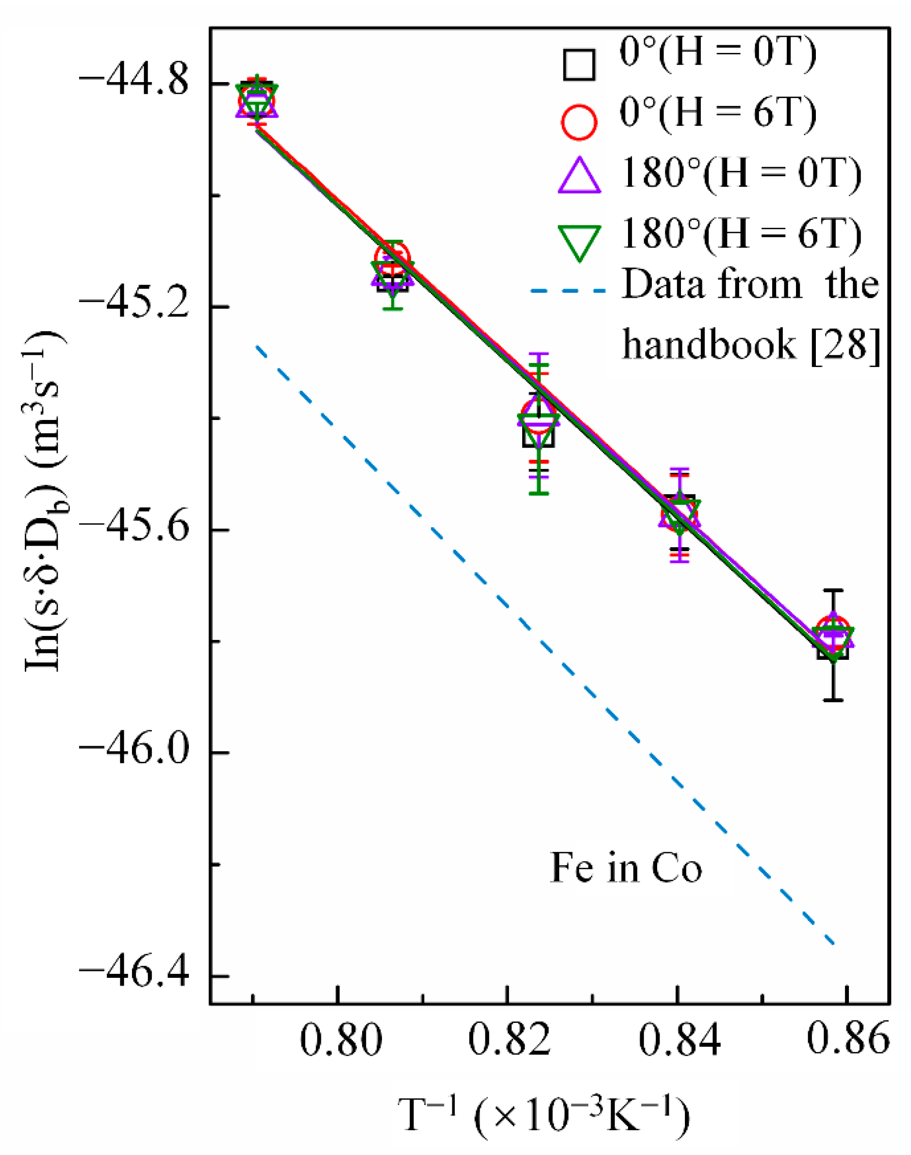 Materials 14 03104 g006