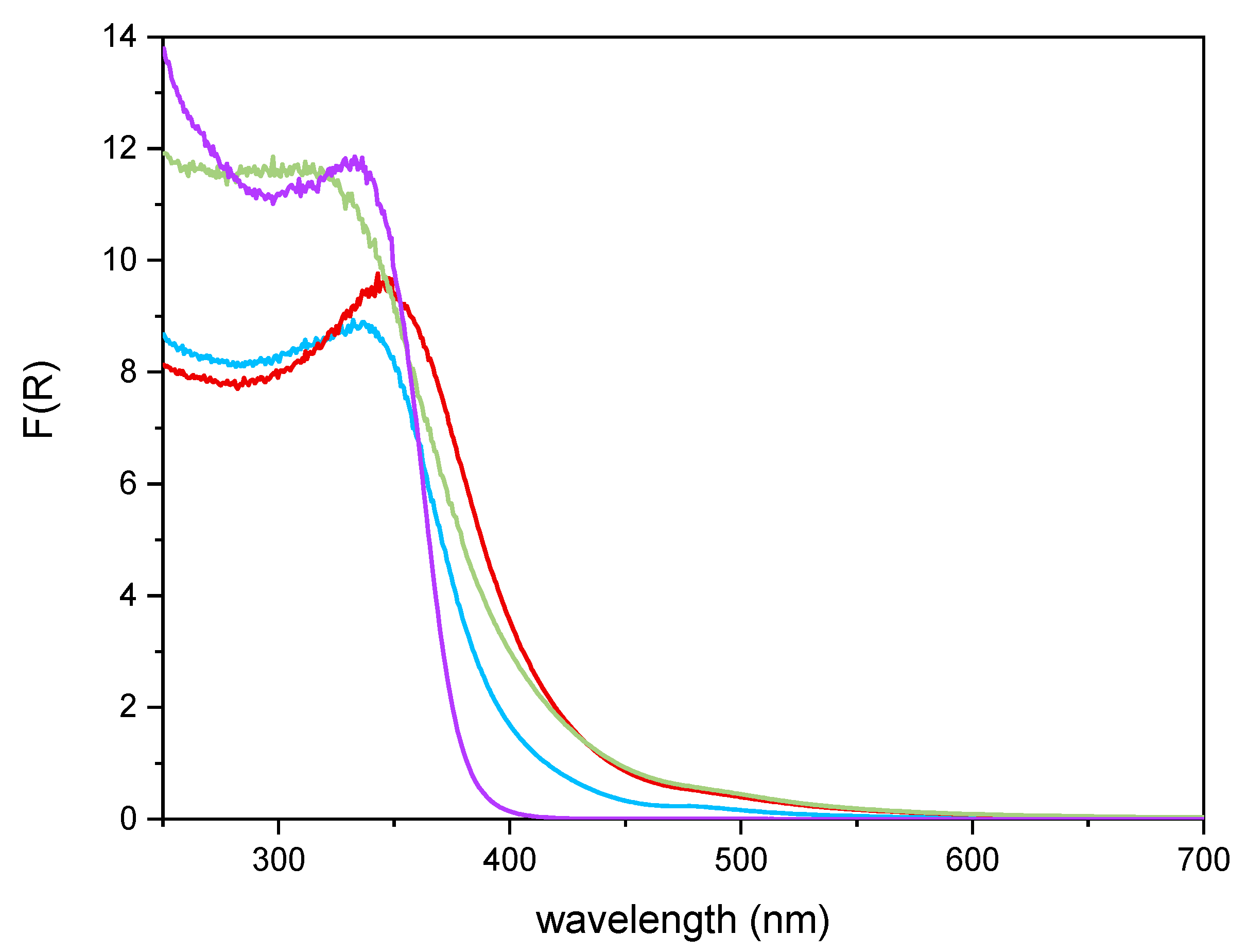 Materials 14 03105 g006