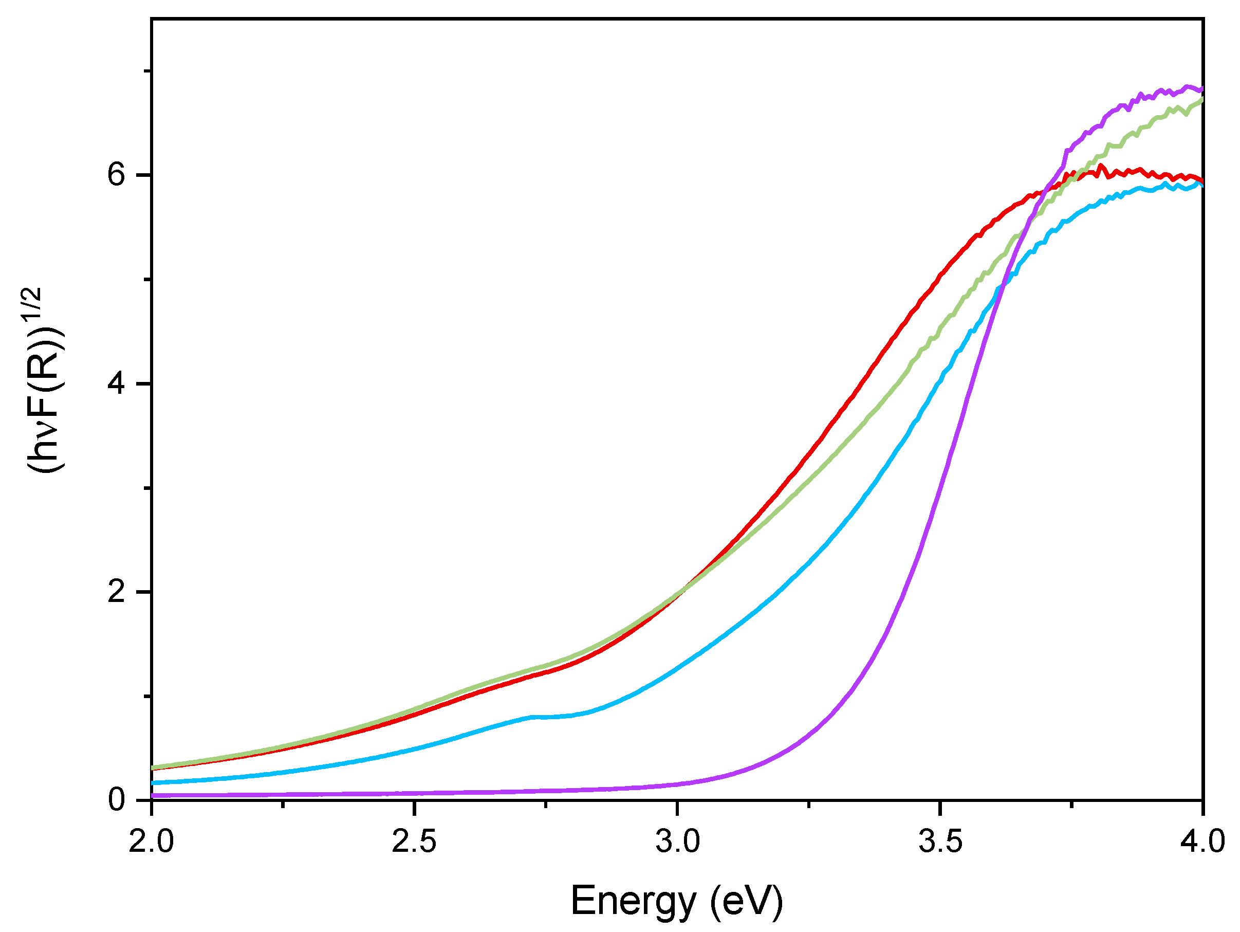 Materials 14 03105 g007