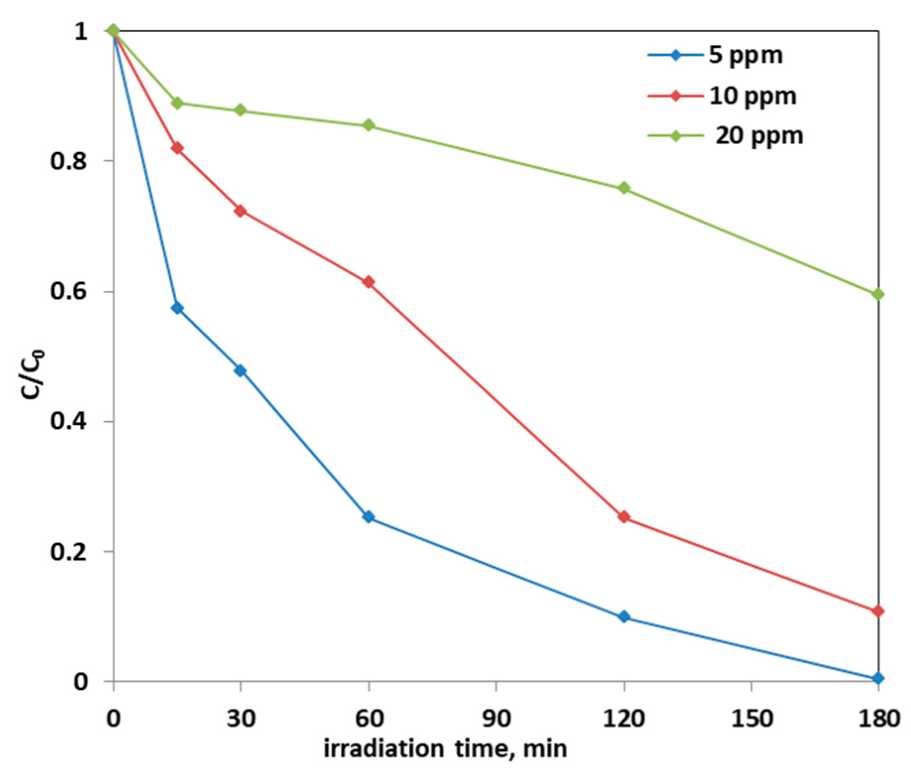Materials 14 03105 g014