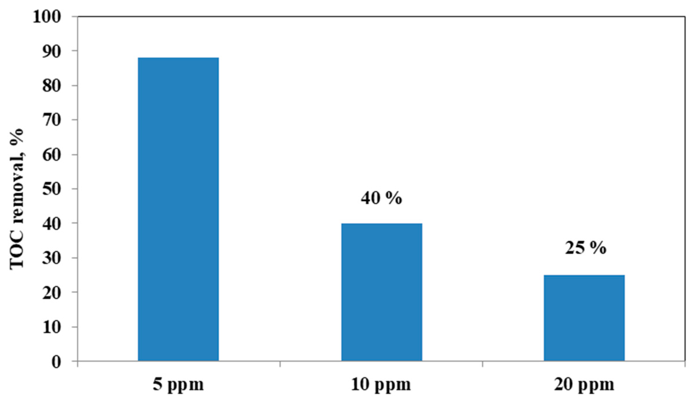 Materials 14 03105 g015