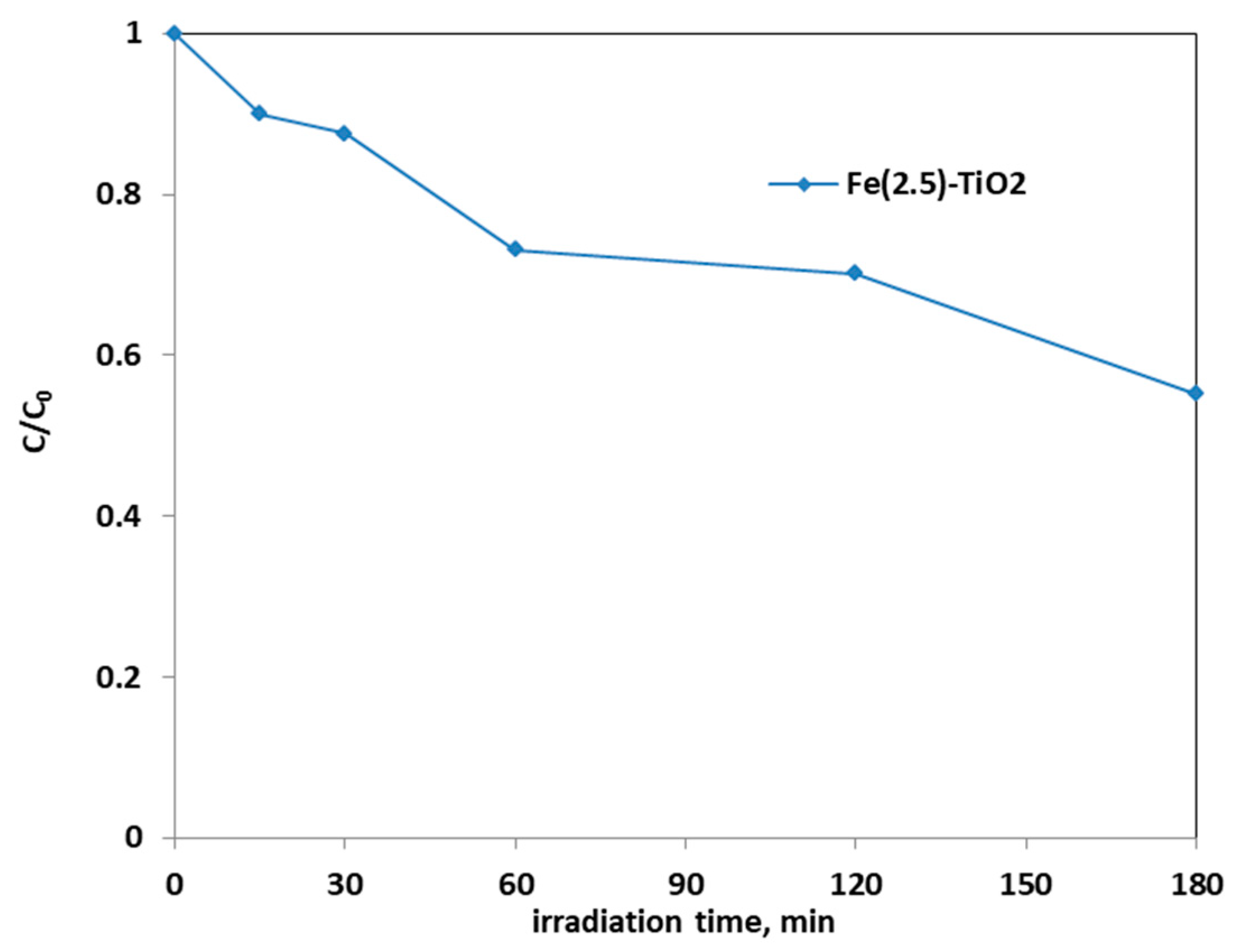 Materials 14 03105 g017