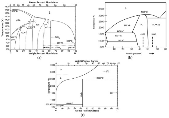 Materials 14 03114 g001