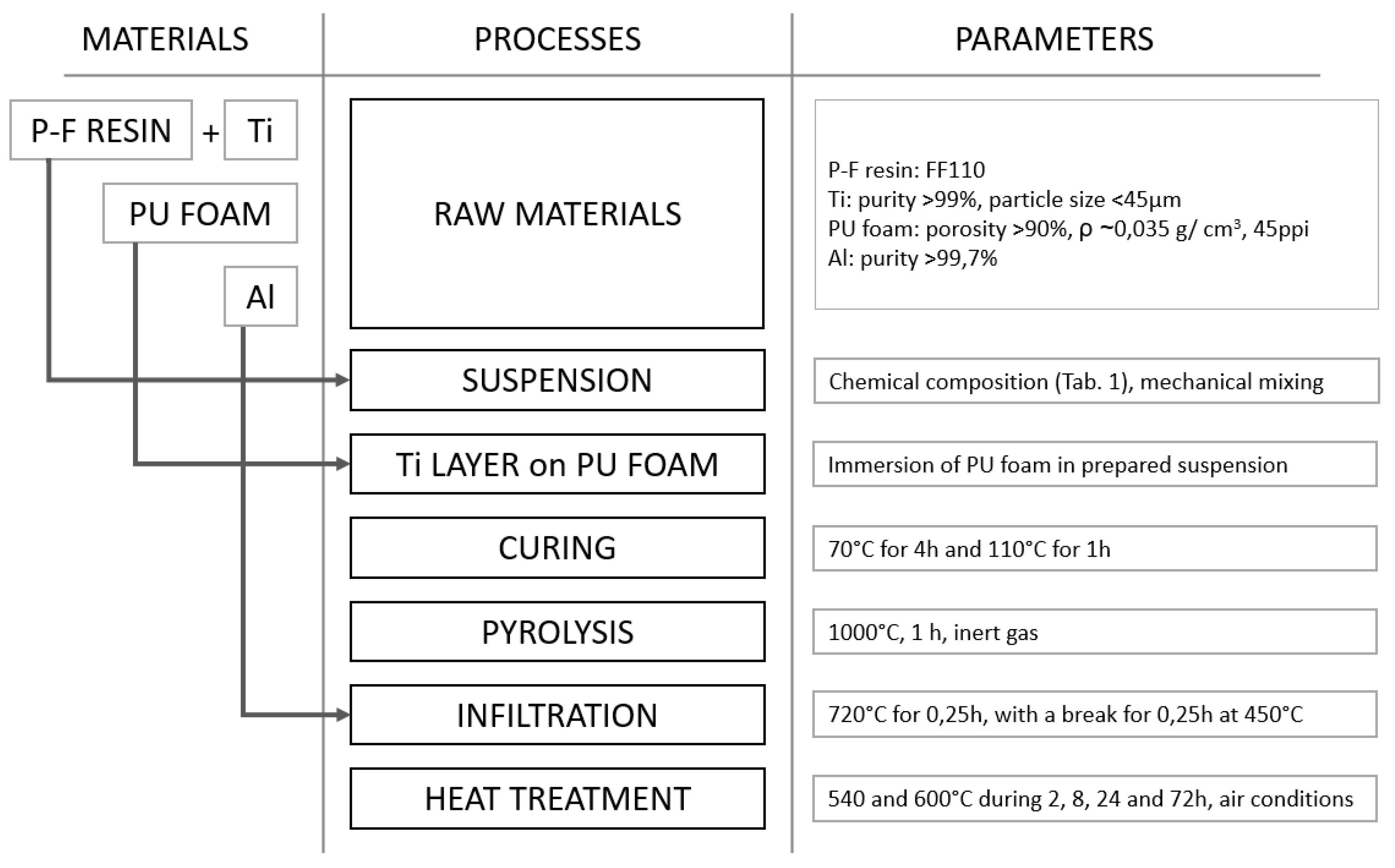 Materials 14 03114 g003