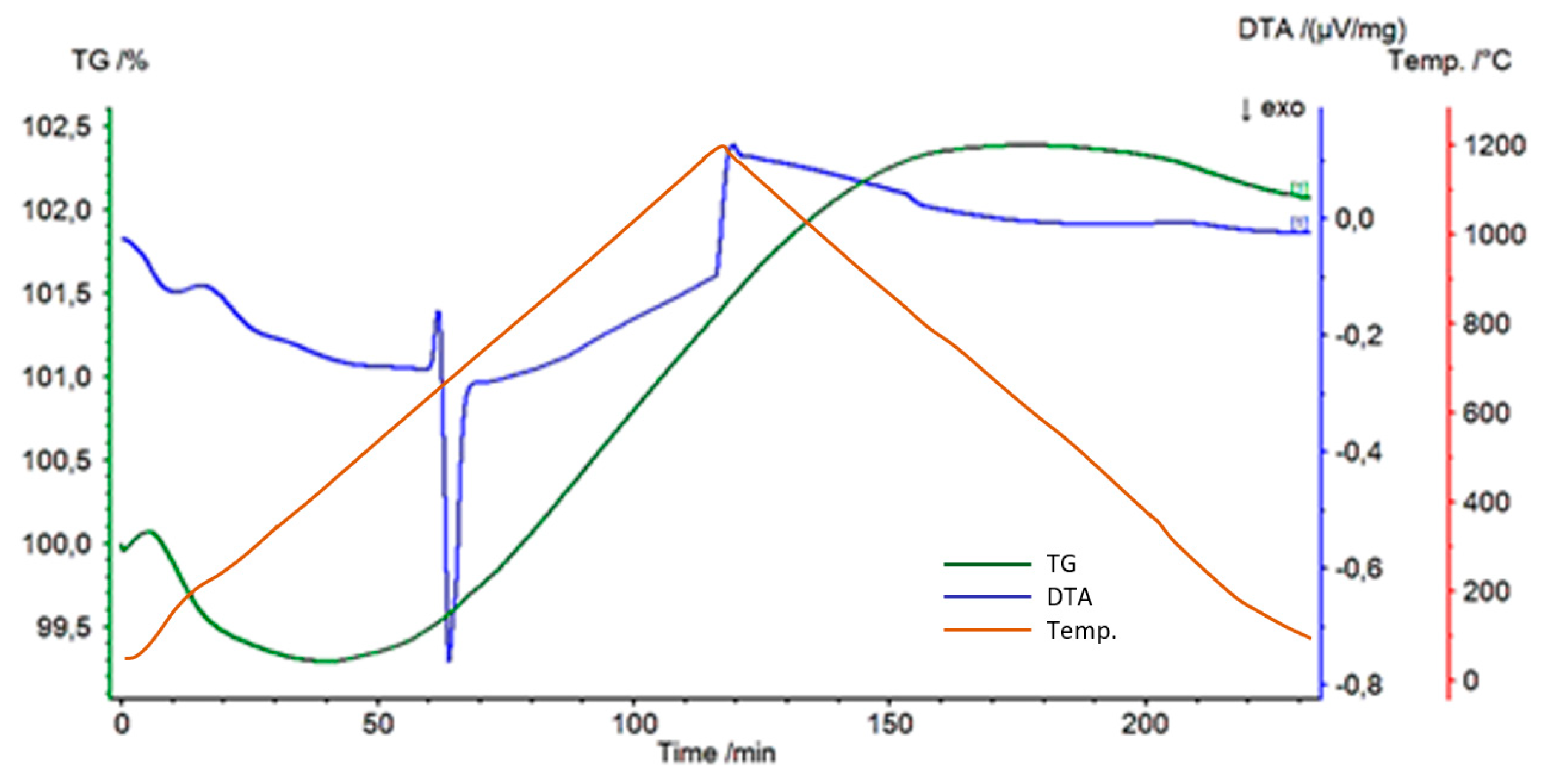 Materials 14 03114 g005